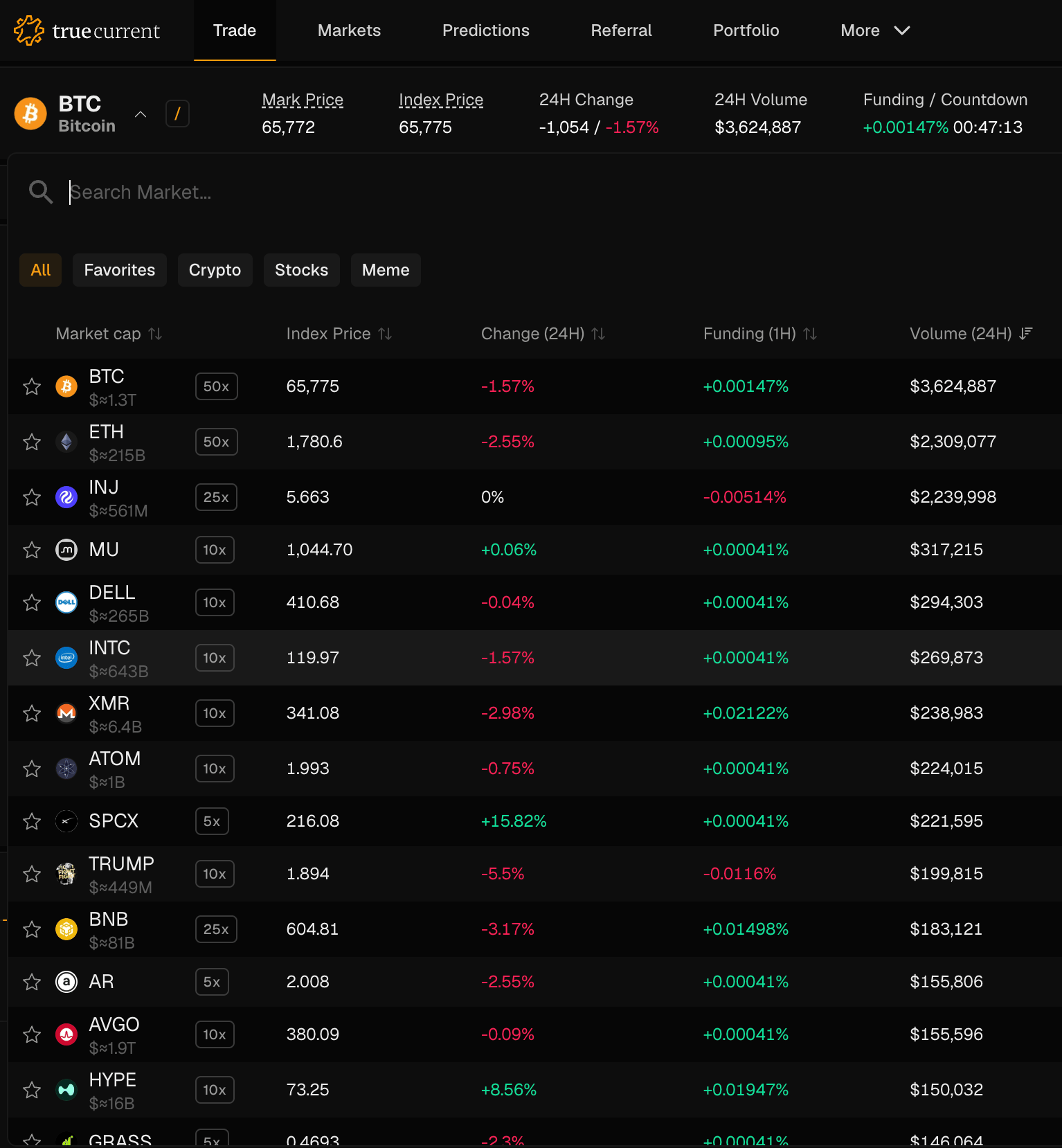 Market picker dropdown open on the Trade page, listing markets with leverage, Index Price, 24H change, funding, and 24H volume.