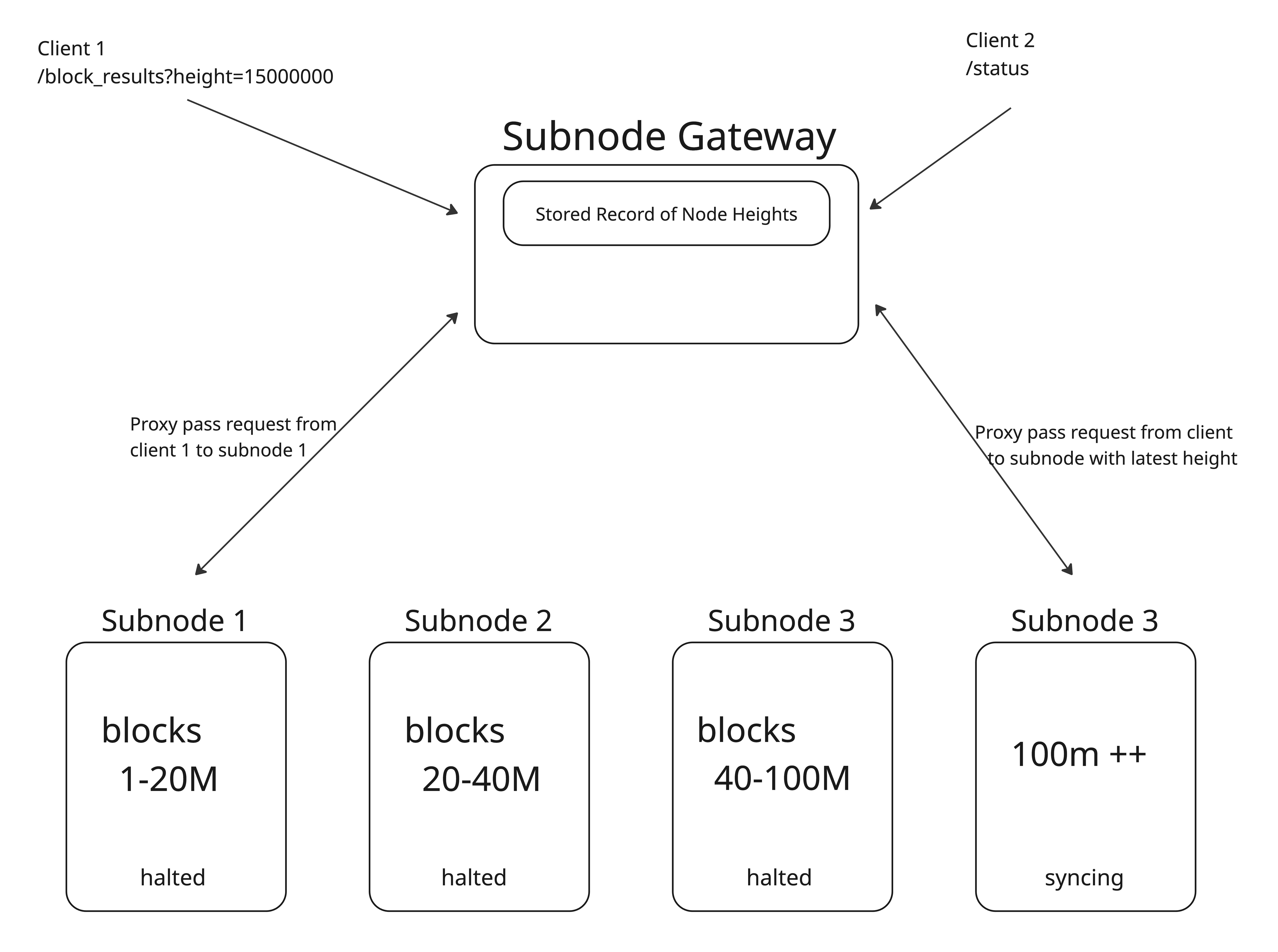 Archival Architecture