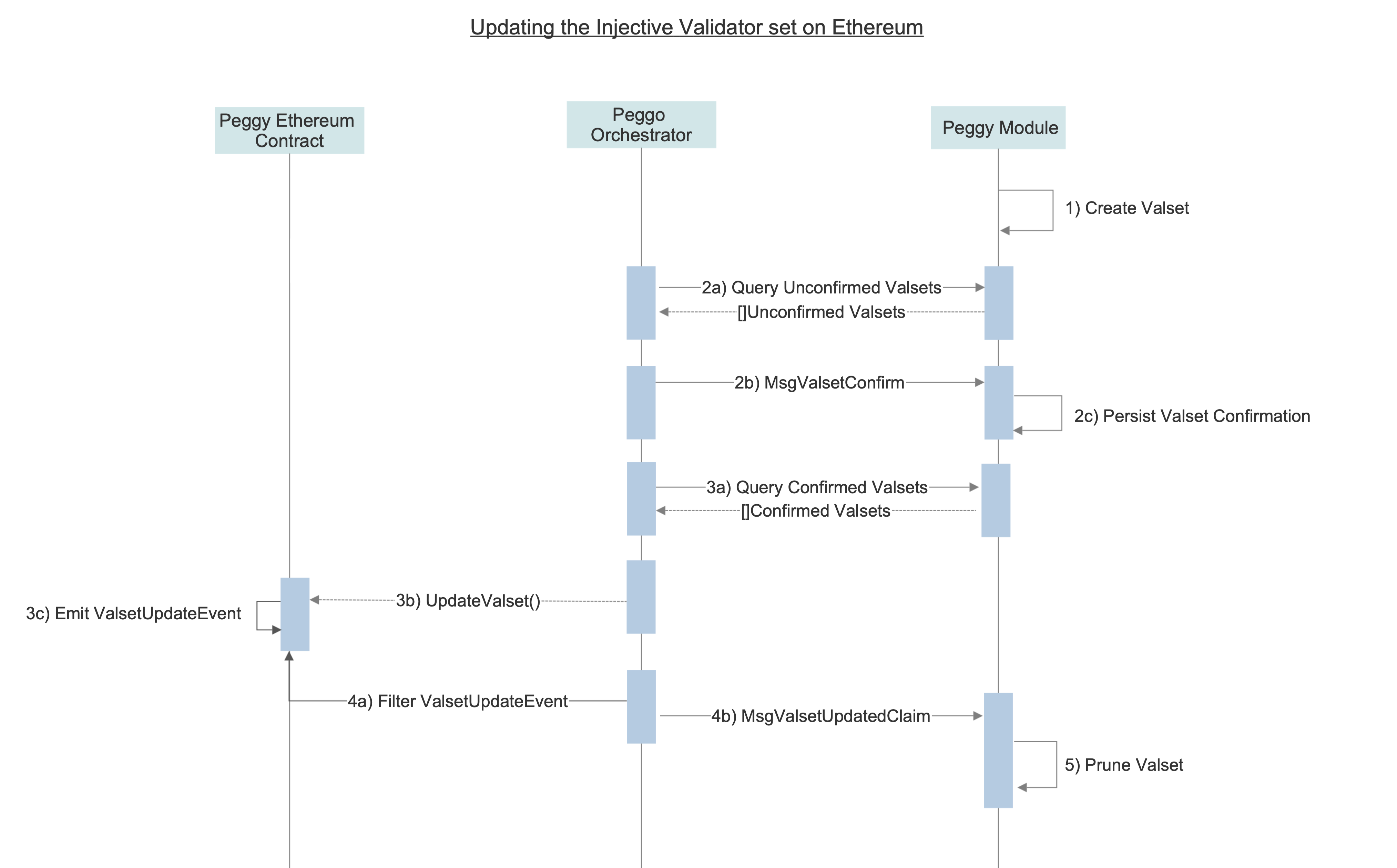 Workflow - Injective Docs