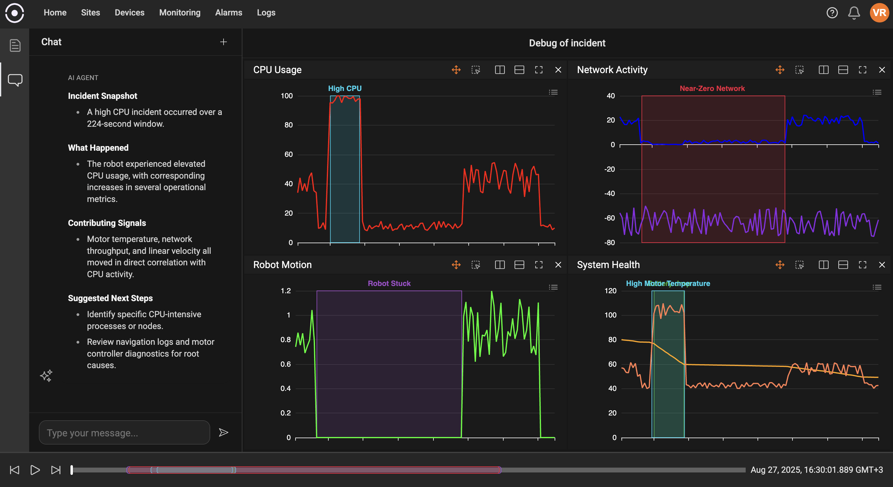 Analysis placeholder