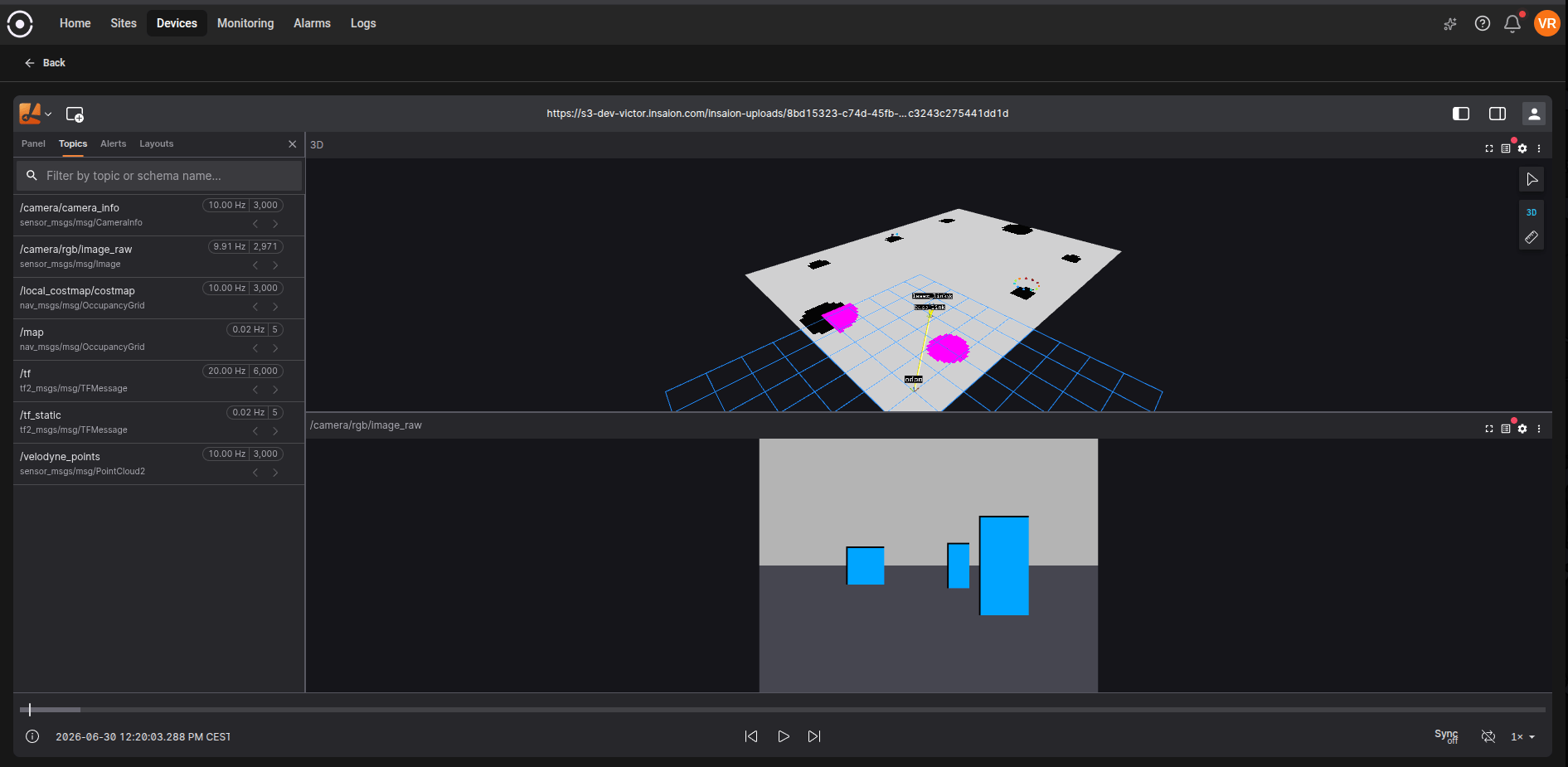 Dashboard Overview