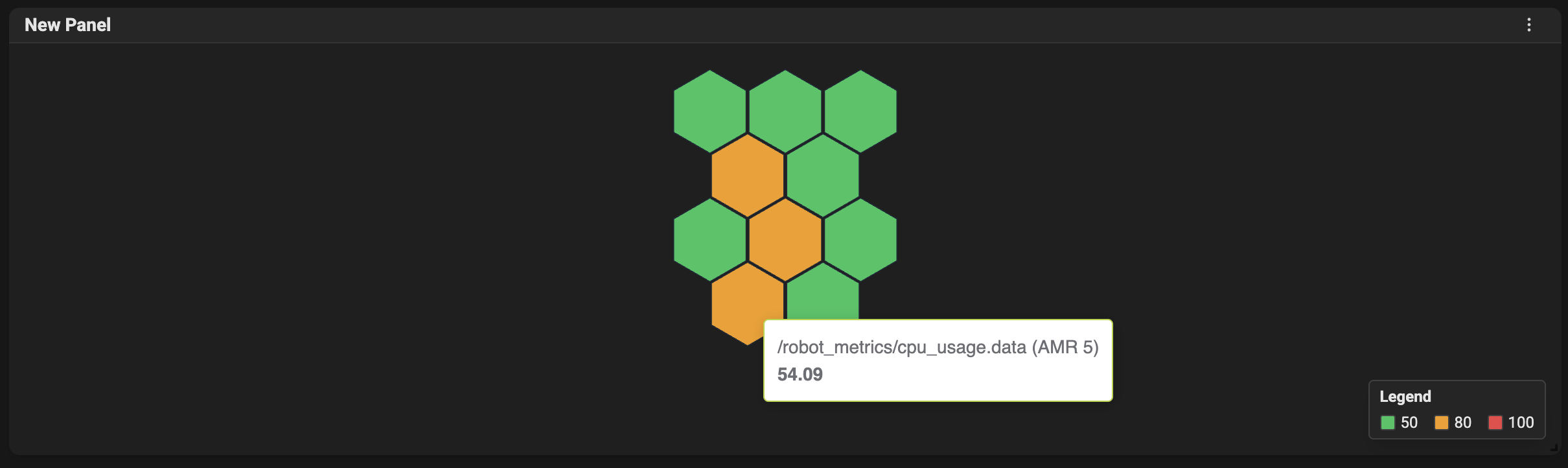 Host map panel screenshot