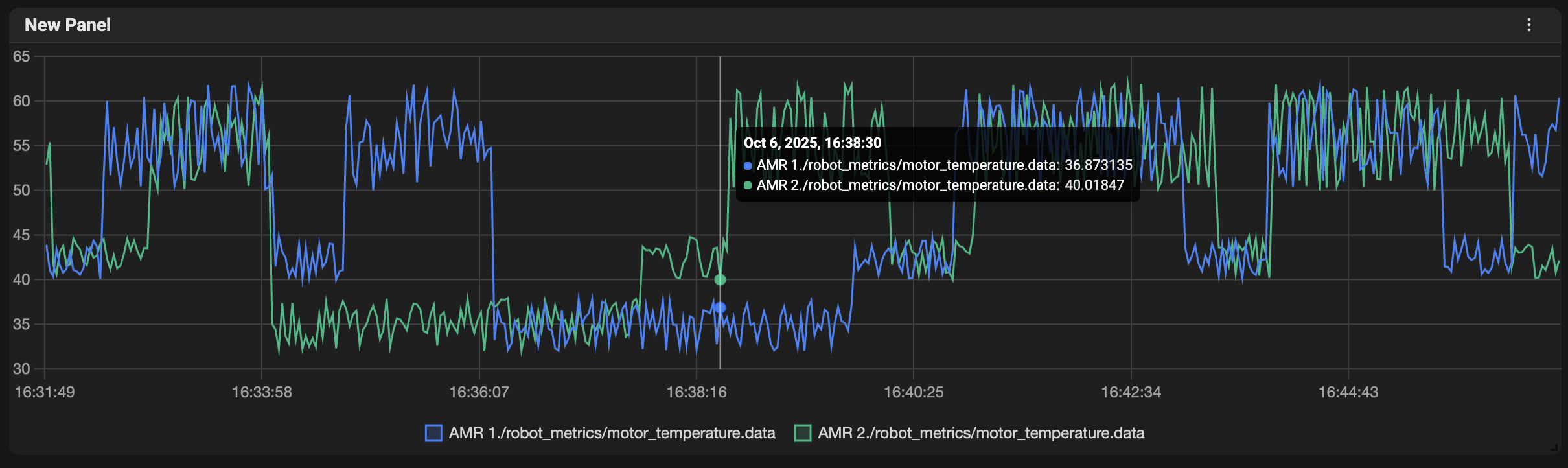 Timeseries panel screenshot