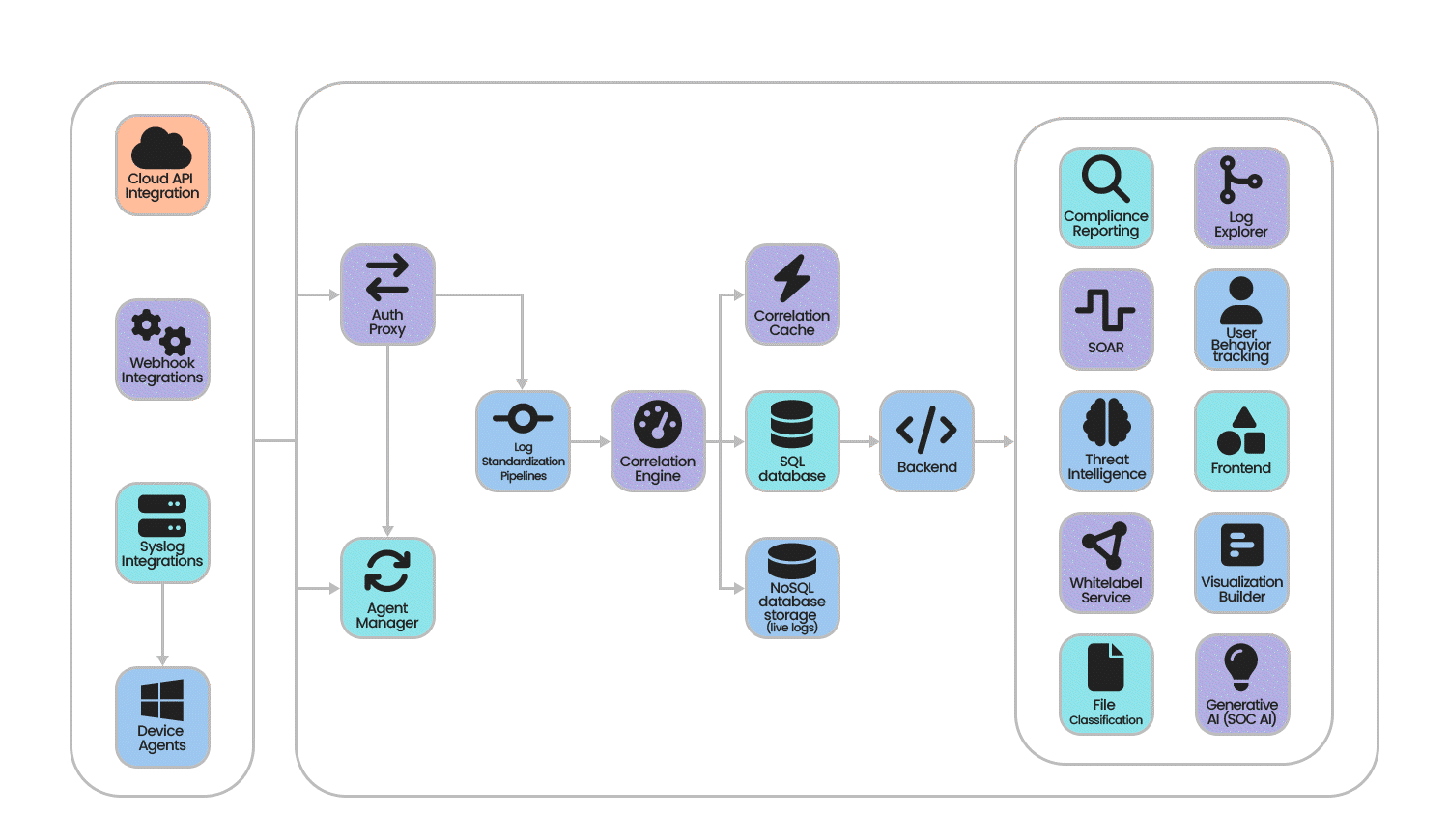 UTMStack v11 Architecture Diagram