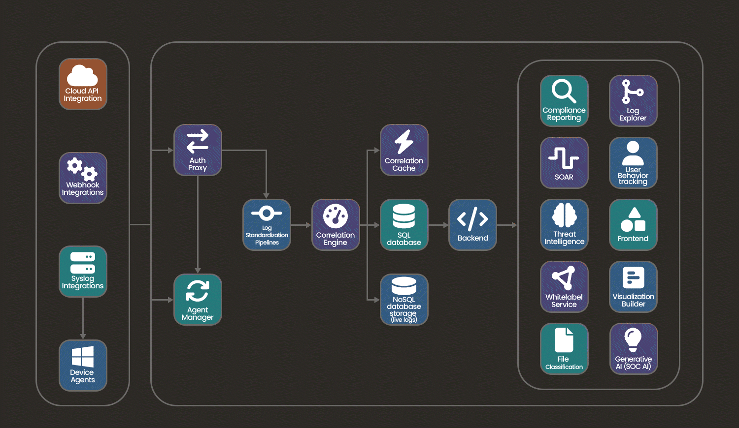 UTMStack v11 Architecture Diagram