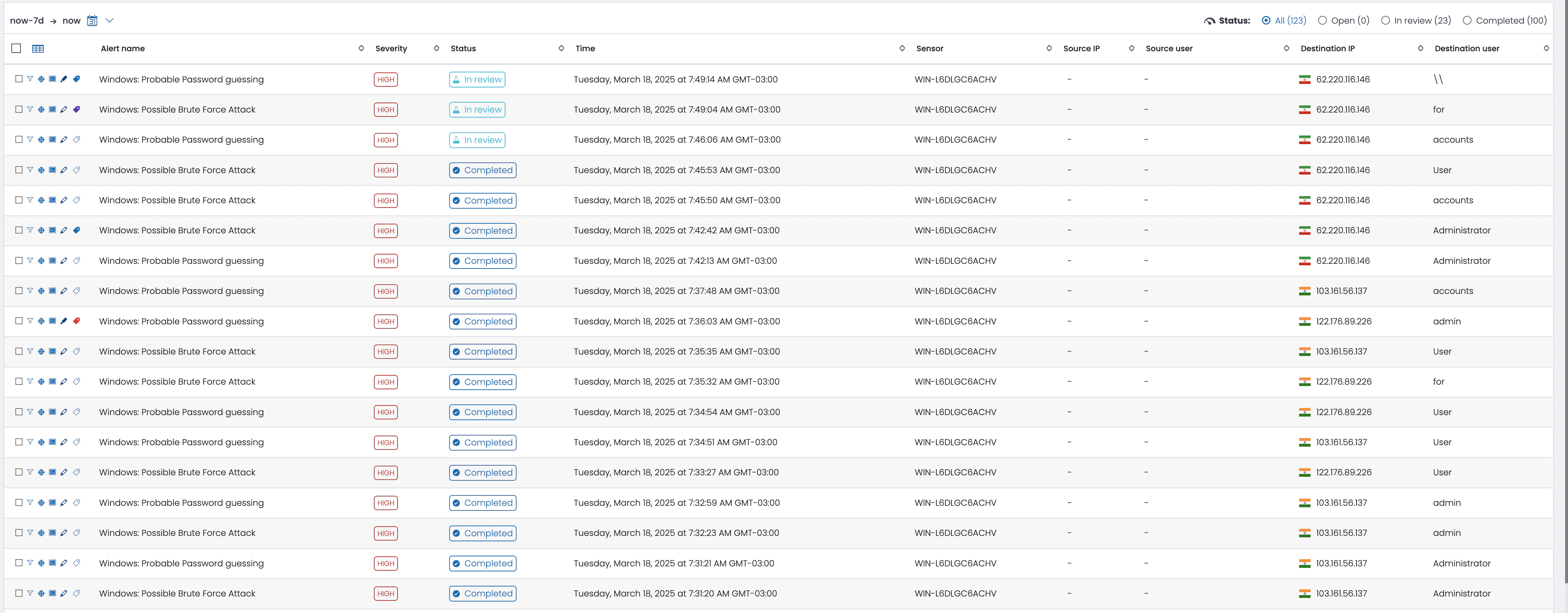 Identify the High Priority Alert