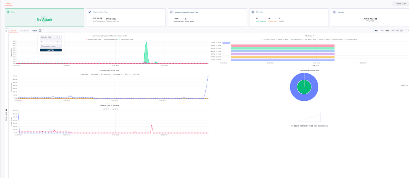 DDoS Statistics Dashboard