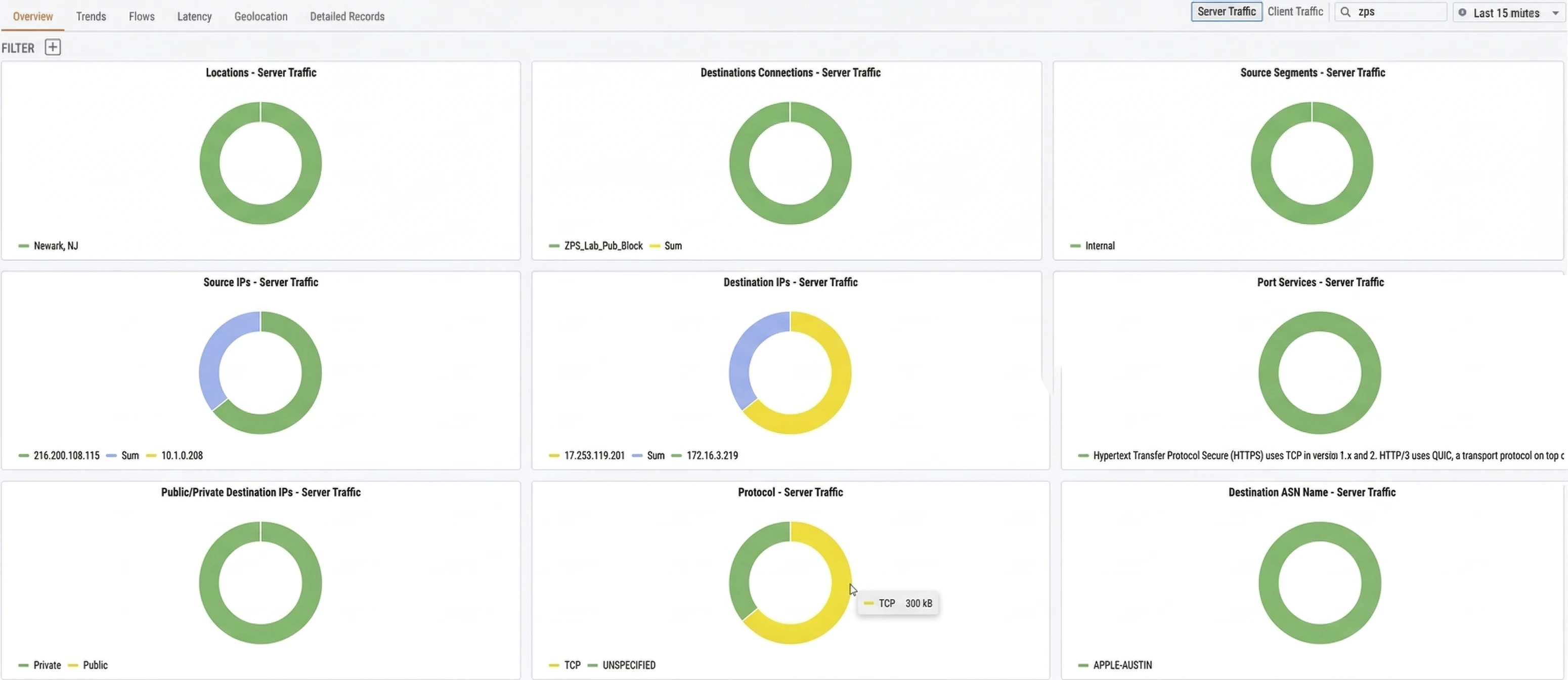 Network Observability dashboard
