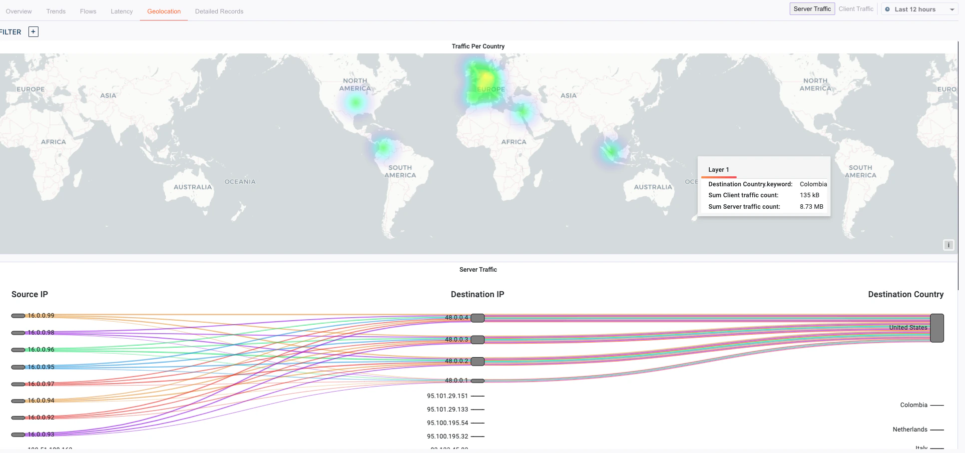 Network Observability dashboard
