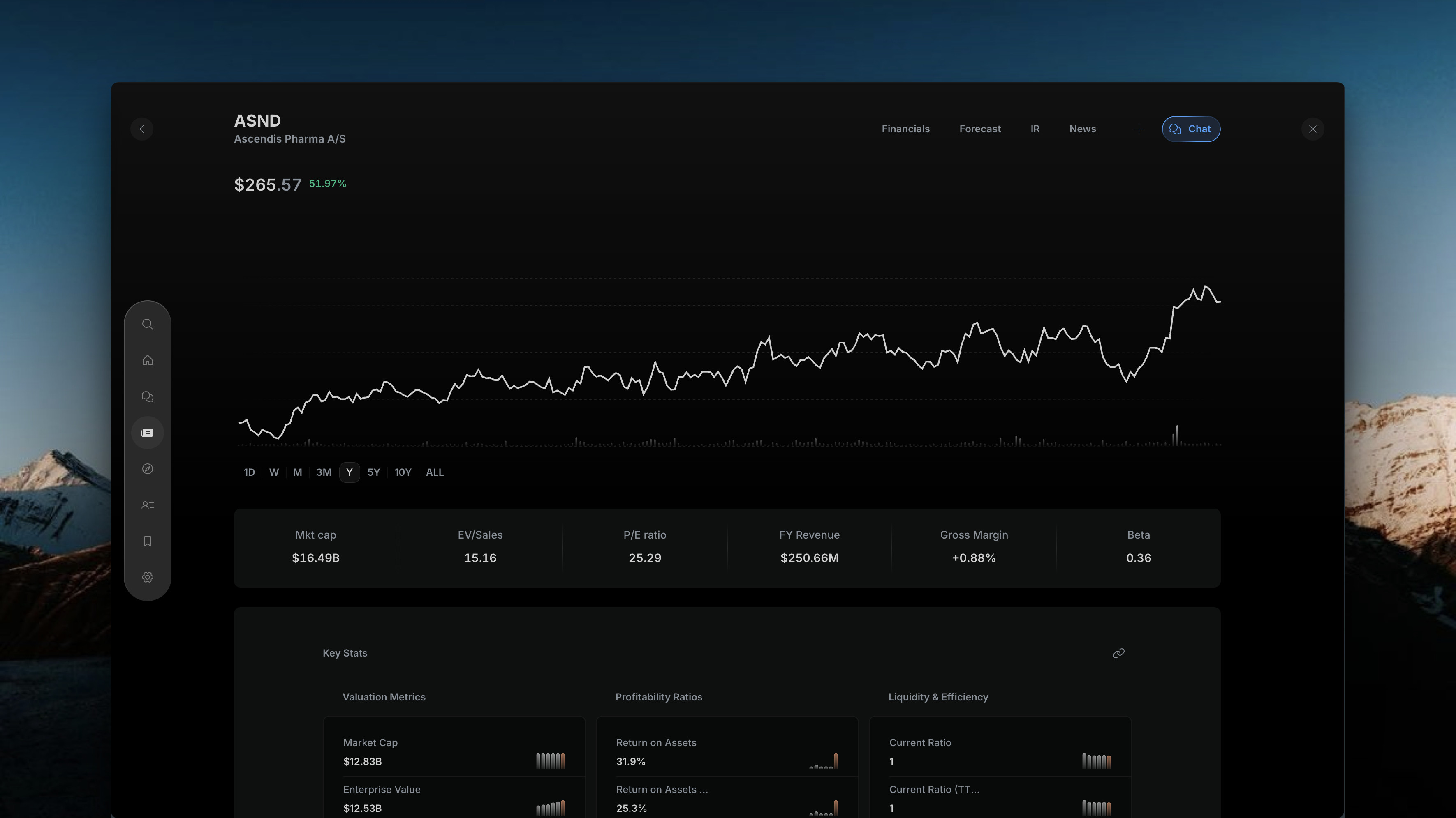 Insighthread Company Profile overlay