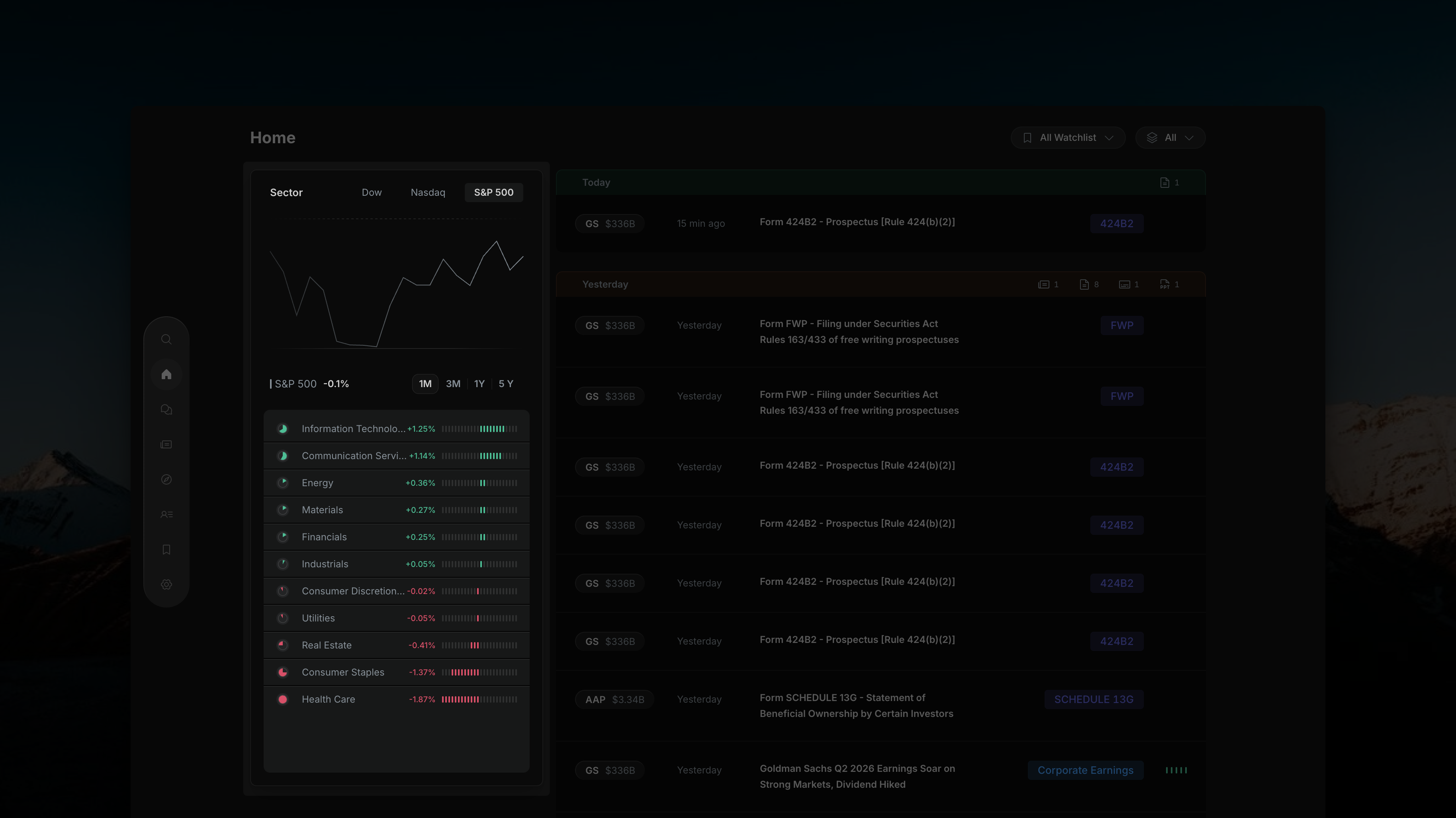 Insighthread left panel index chart and sector performance list