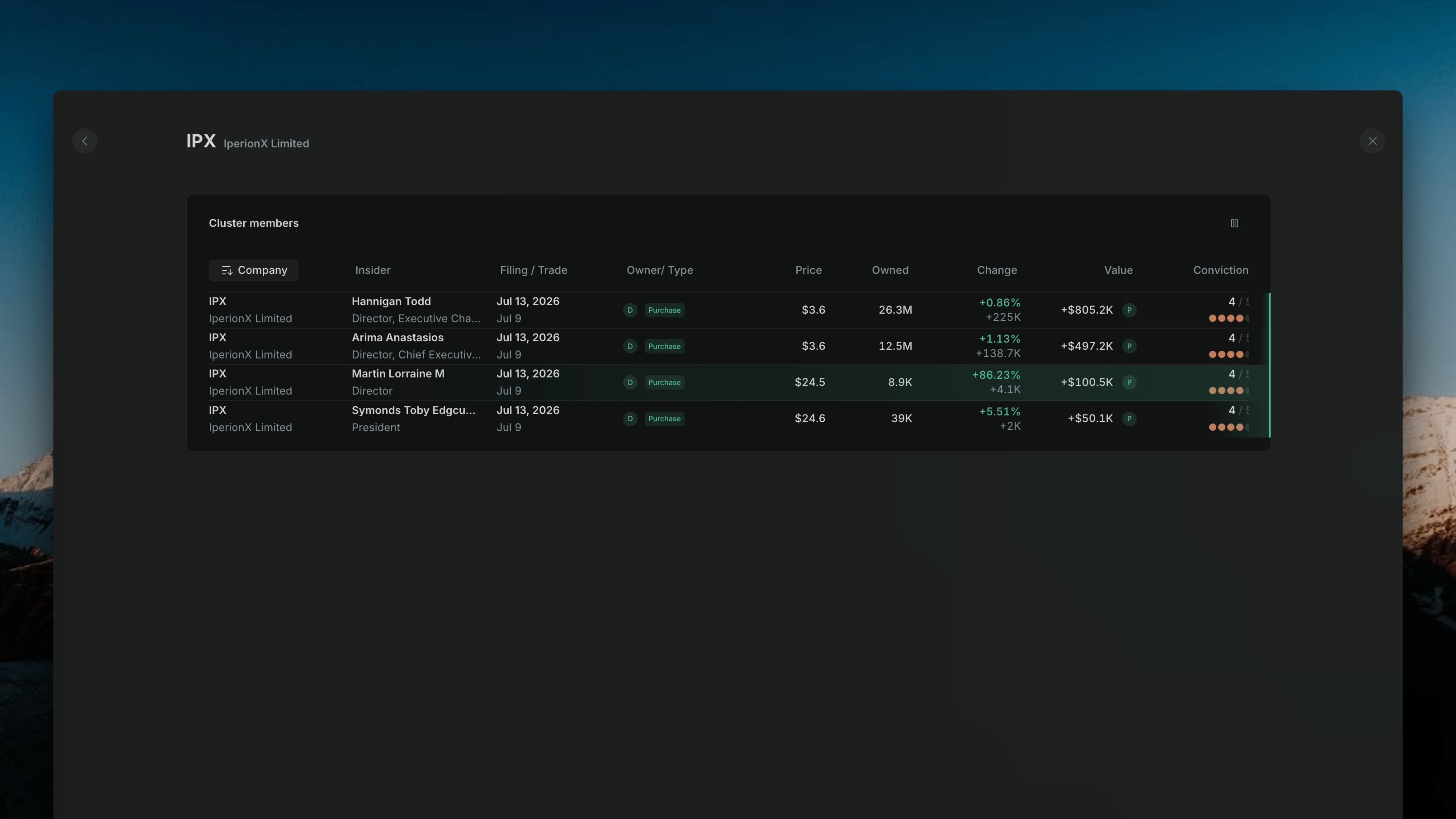 Insighthread detail overlay showing individual cluster transactions