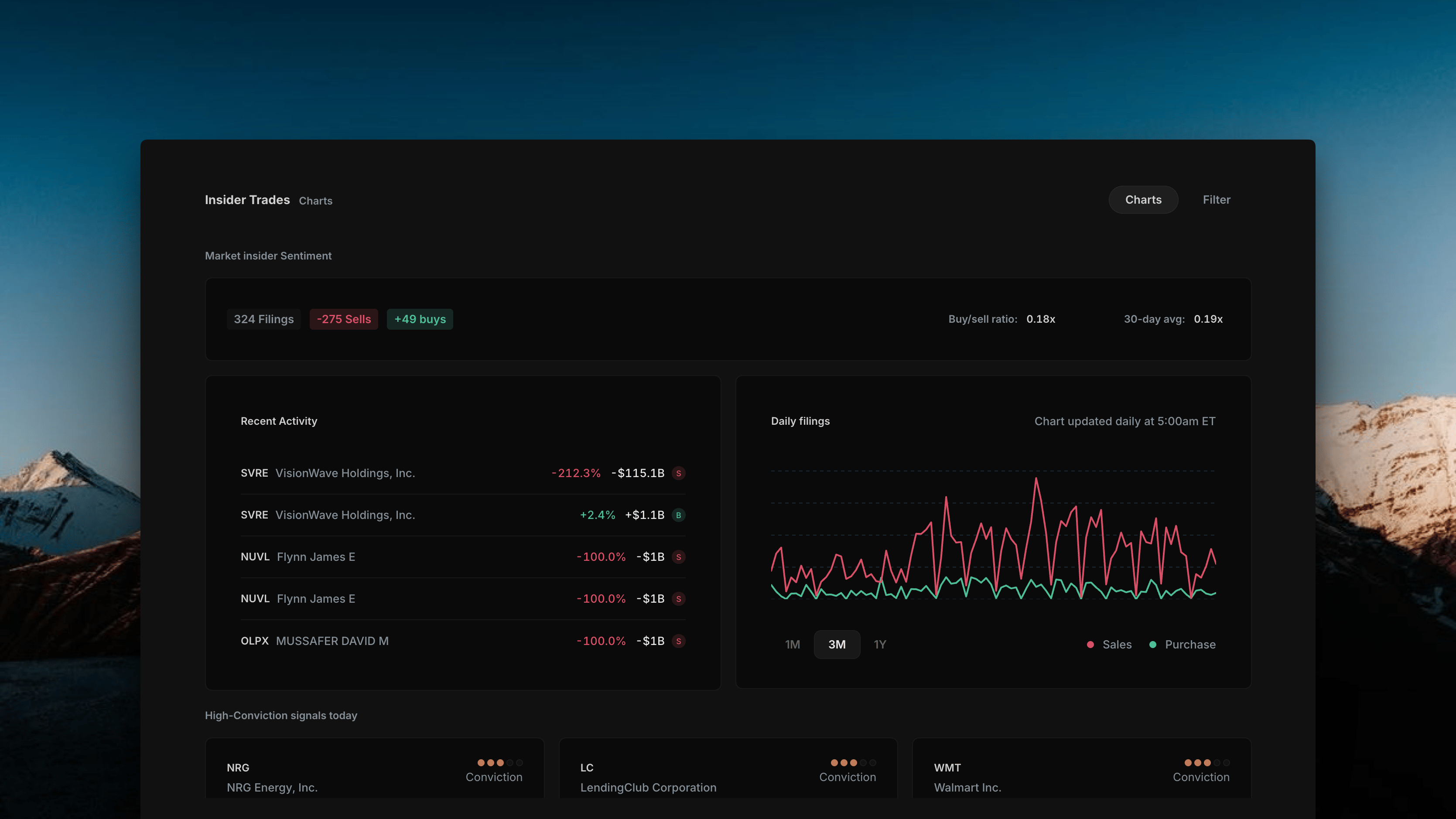Insighthread Insider Trades Charts view