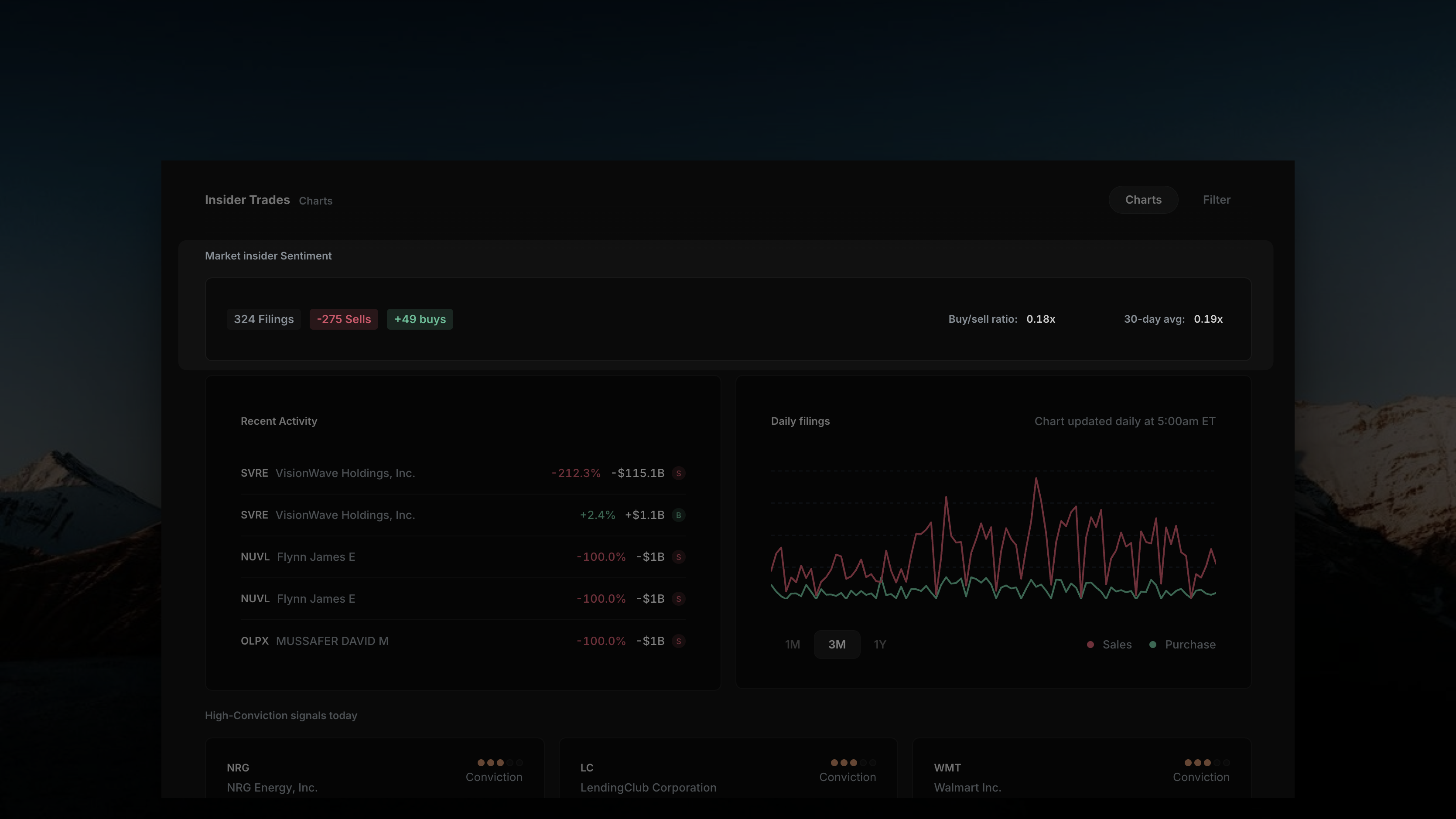 Insighthread Market Insider Sentiment bar