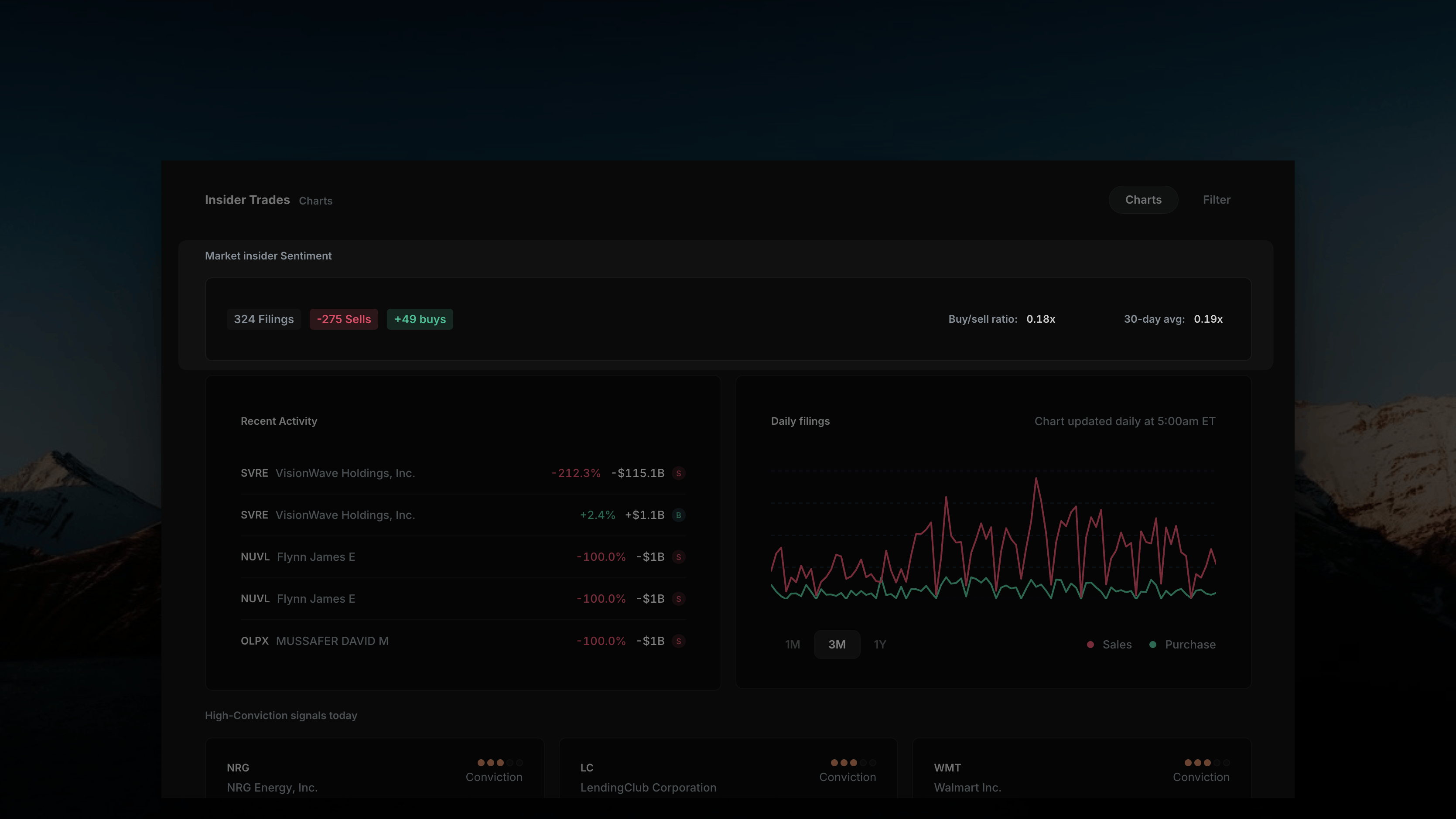 Insighthread Market Insider Sentiment bar