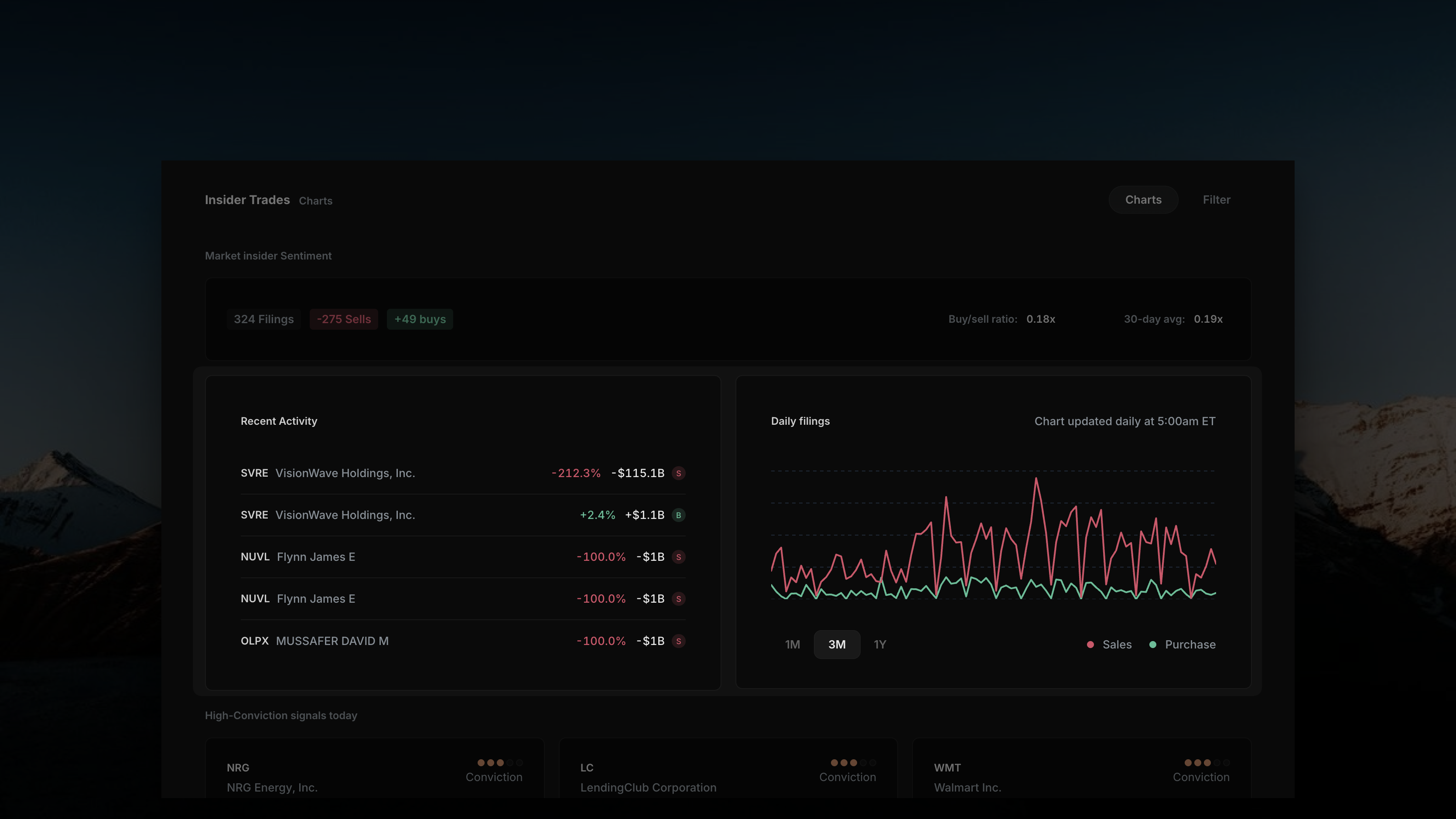 Insighthread Recent Activity and Daily Filings panels