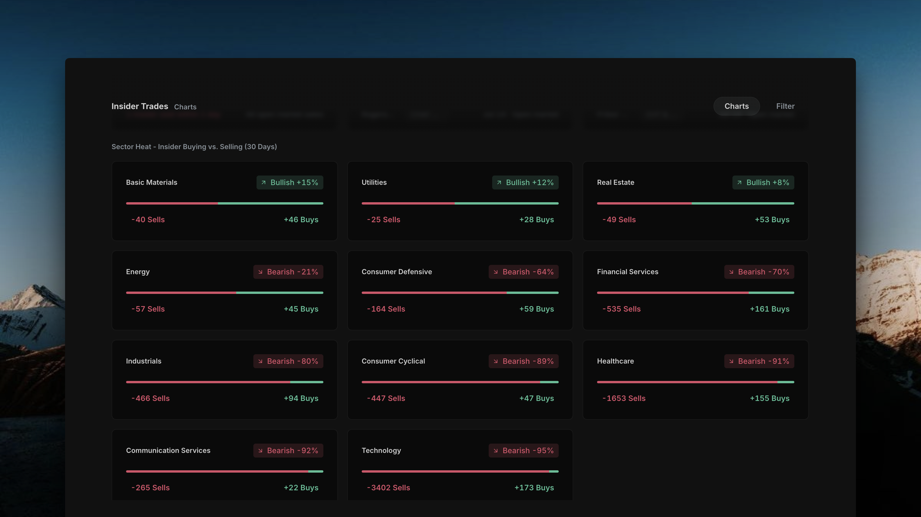 Insighthread Sector Heat grid, bullish sectors