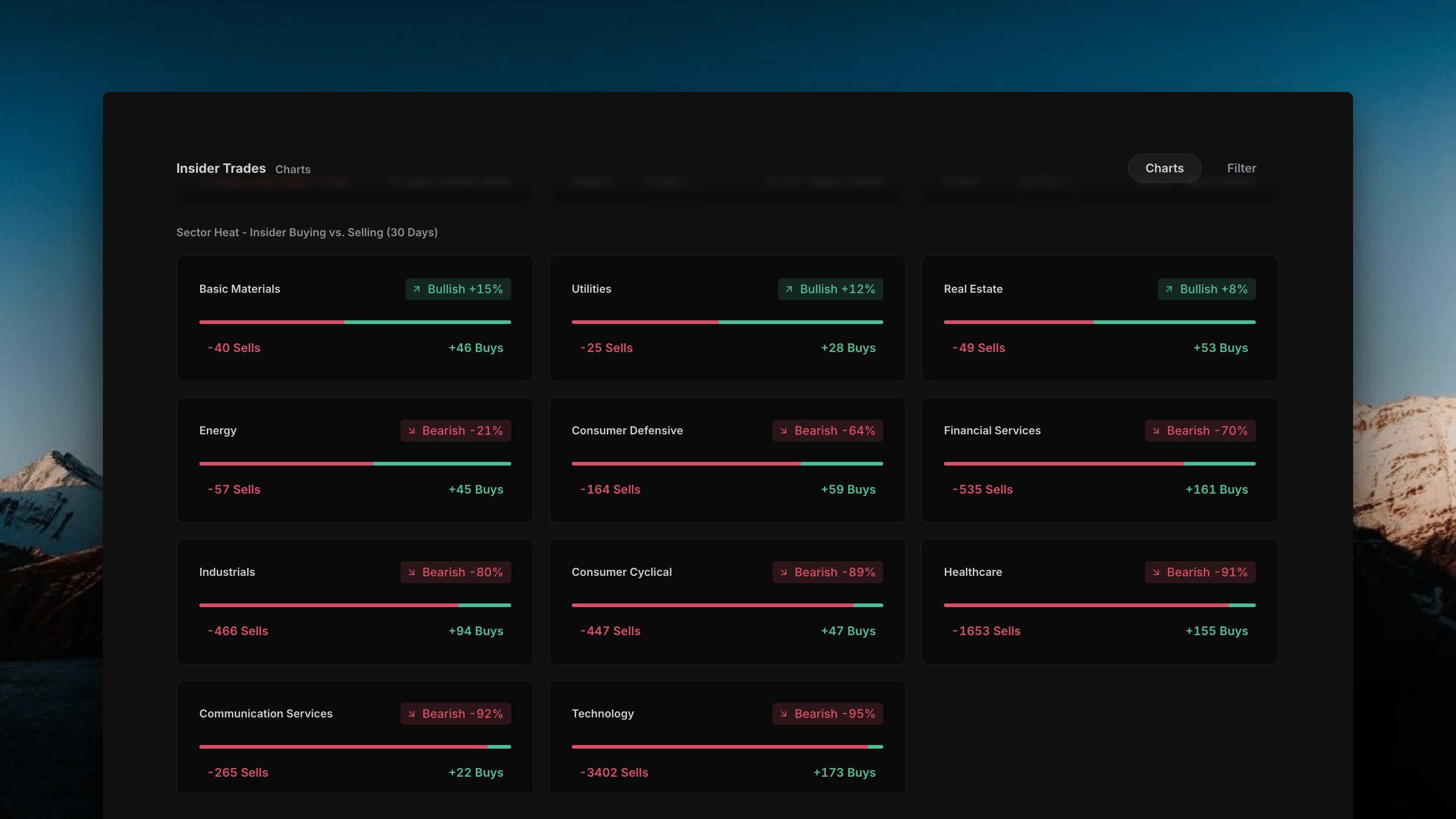 Insighthread Sector Heat grid, bullish sectors
