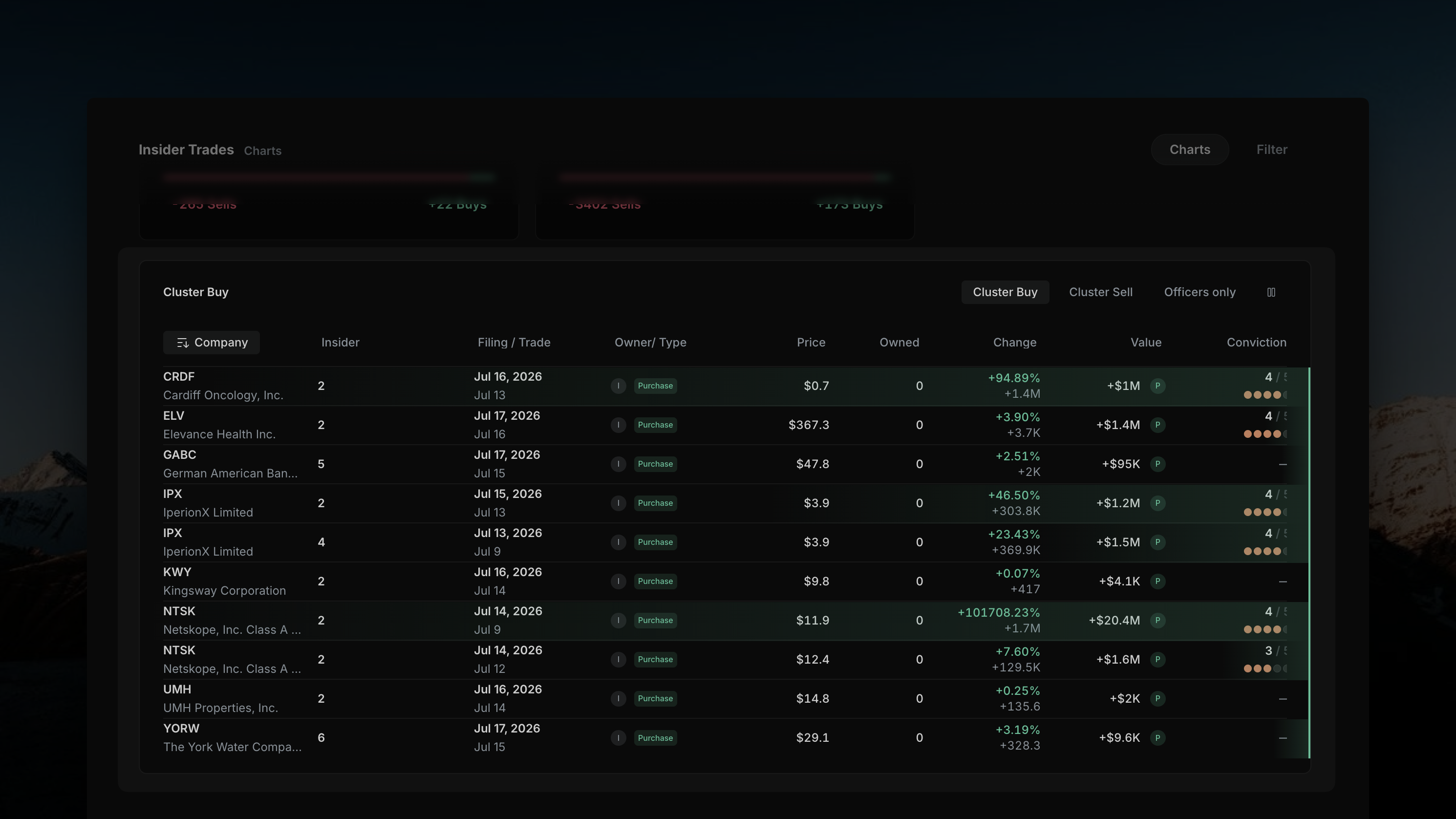 Insighthread Cluster Table, Cluster Buy tab