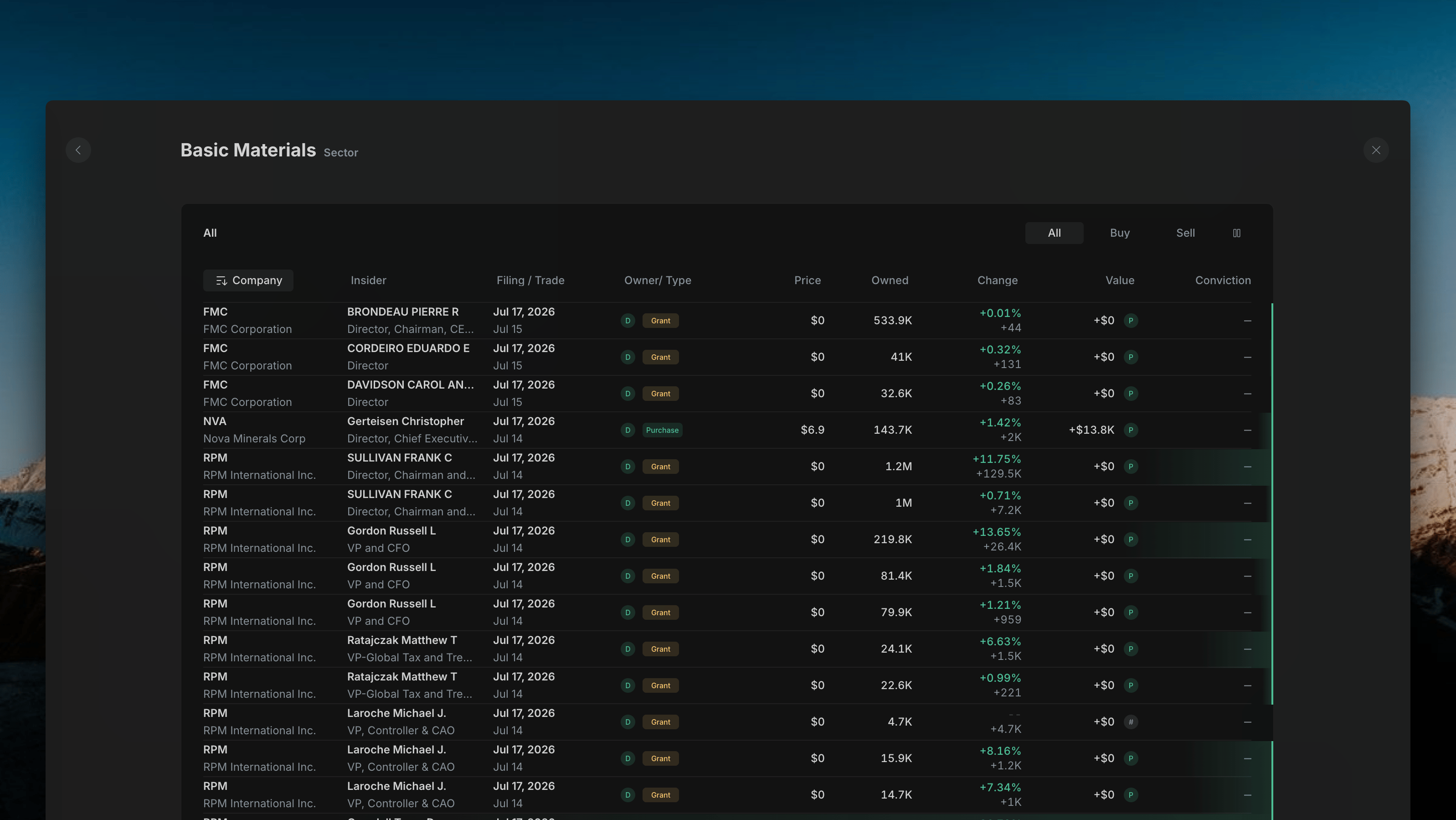 Insighthread Sector Heat grid, bearish sectors
