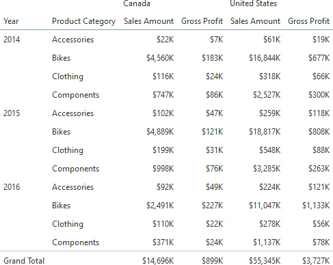 A table visualization using dashboard styling