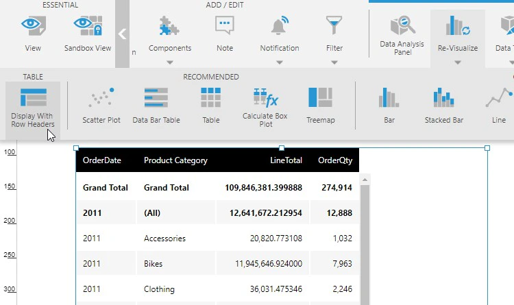 Changing a table with flat columns to use row headers