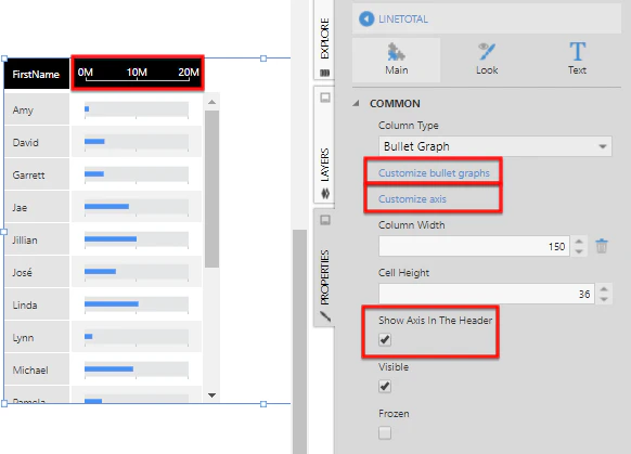 LineTotal column shows bullet graphs with an axis for a header