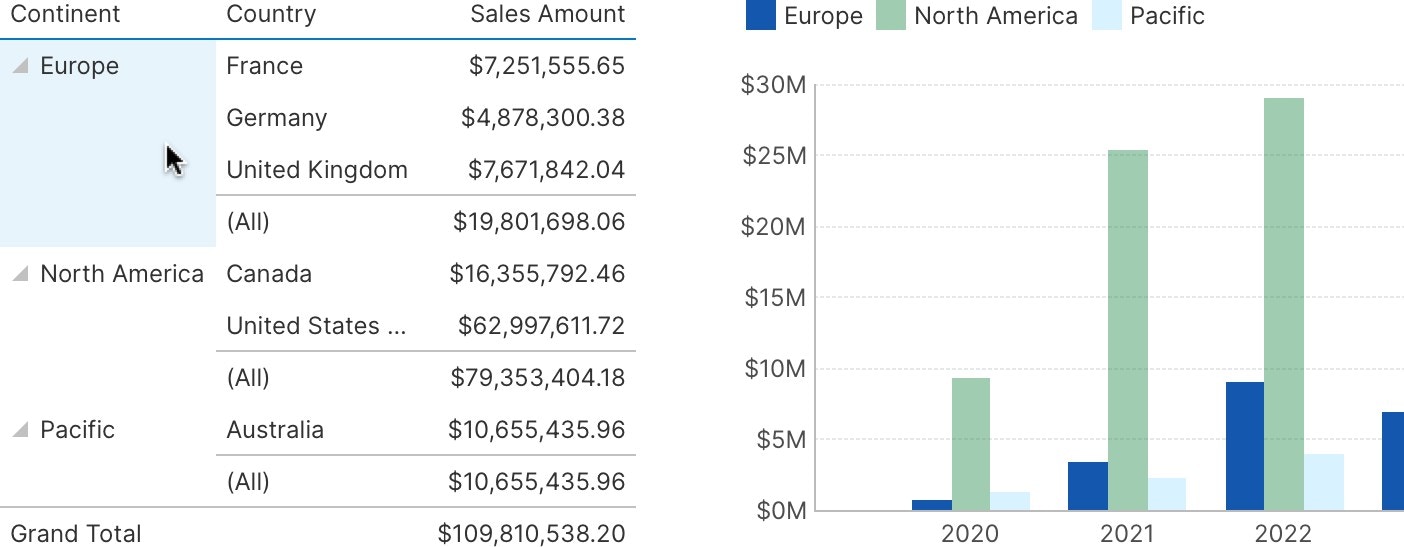 Hovering over data in a table to highlight chart data points Hovering over data in a table to highlight chart data points