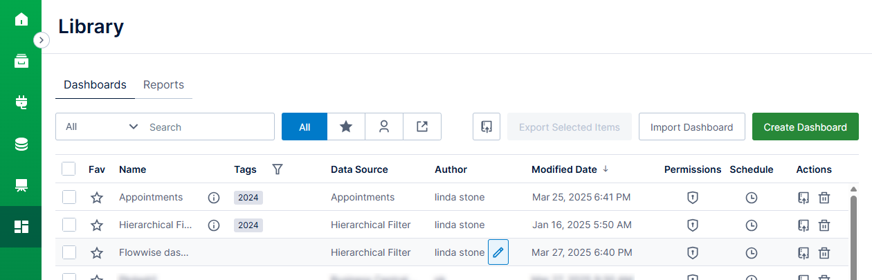library dashboards tab use to manage your dashboards
