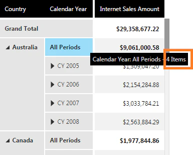 Subtotal tooltips show the number of items