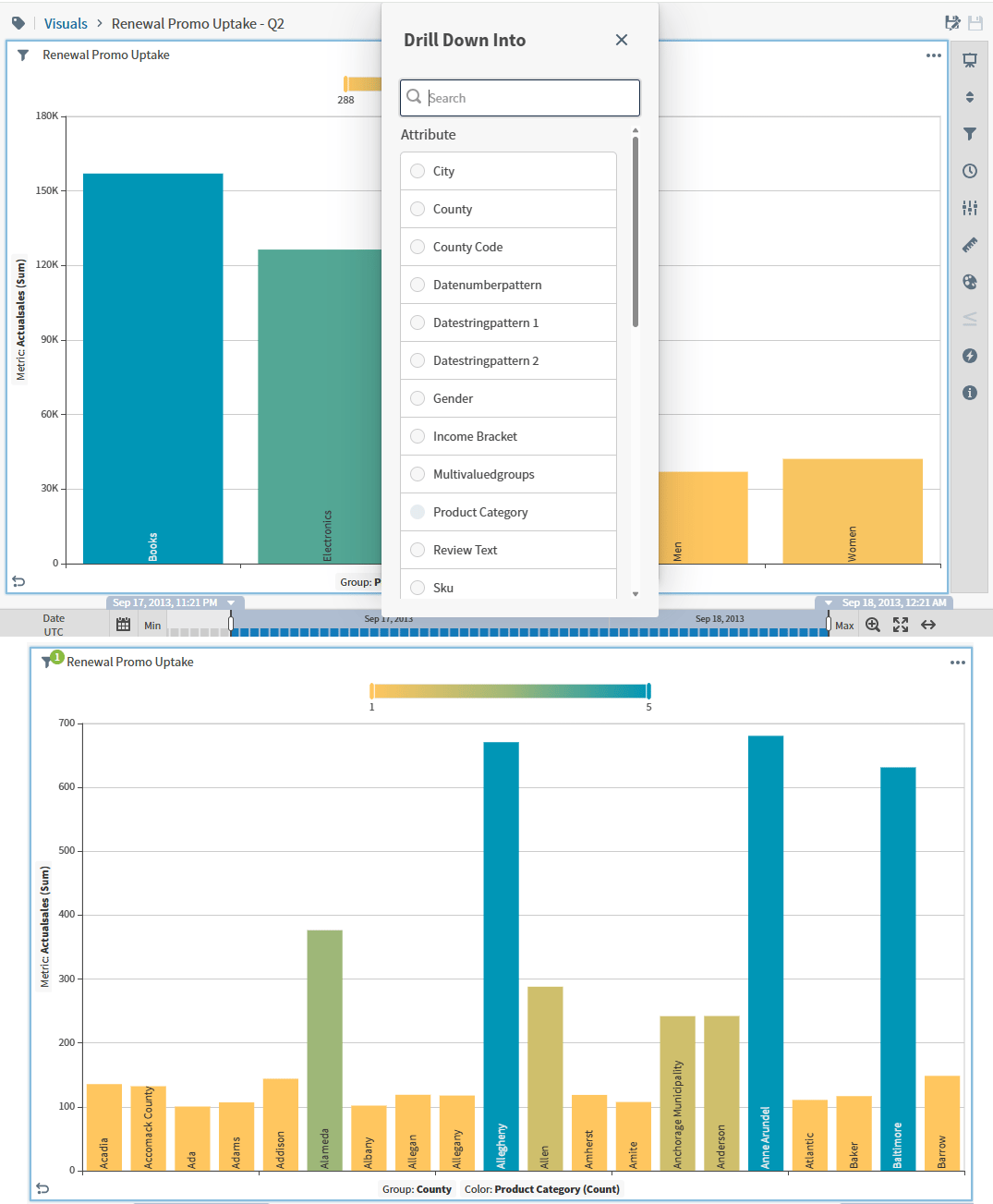use the context menu to drill deeper into text for any available data element; this shows the result of drilling down to sales by county in electronics