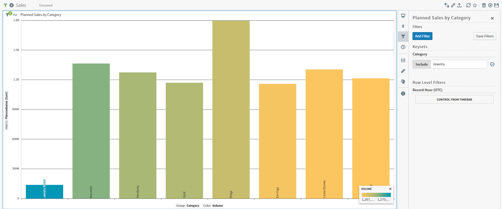 Your filtered sales data