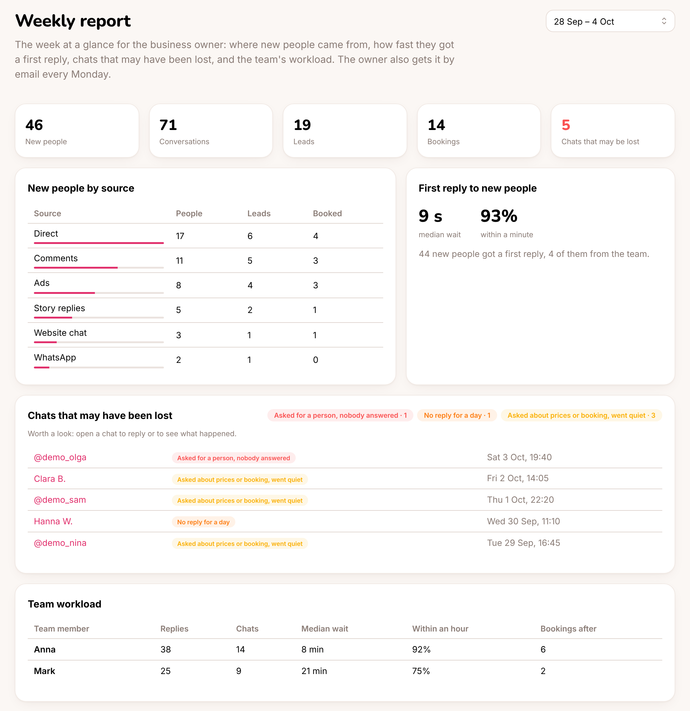 The weekly report