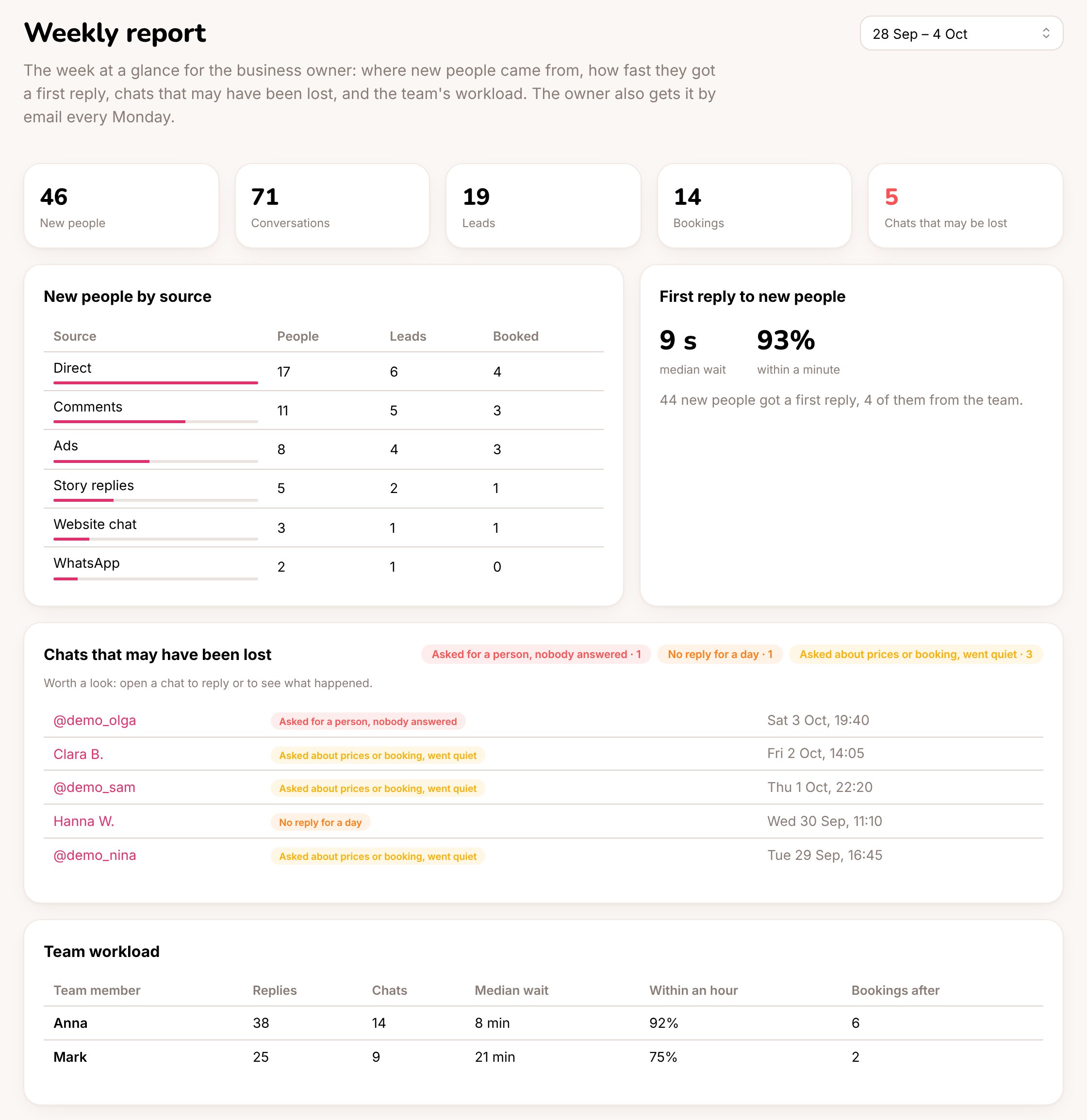 The weekly report