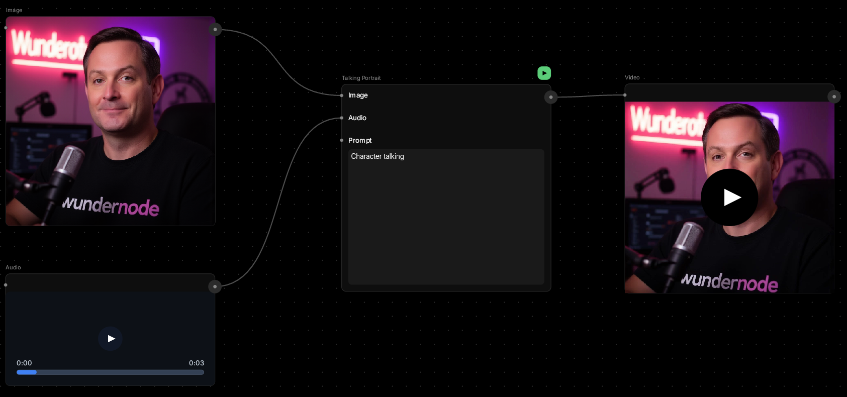 Talking Portrait Node