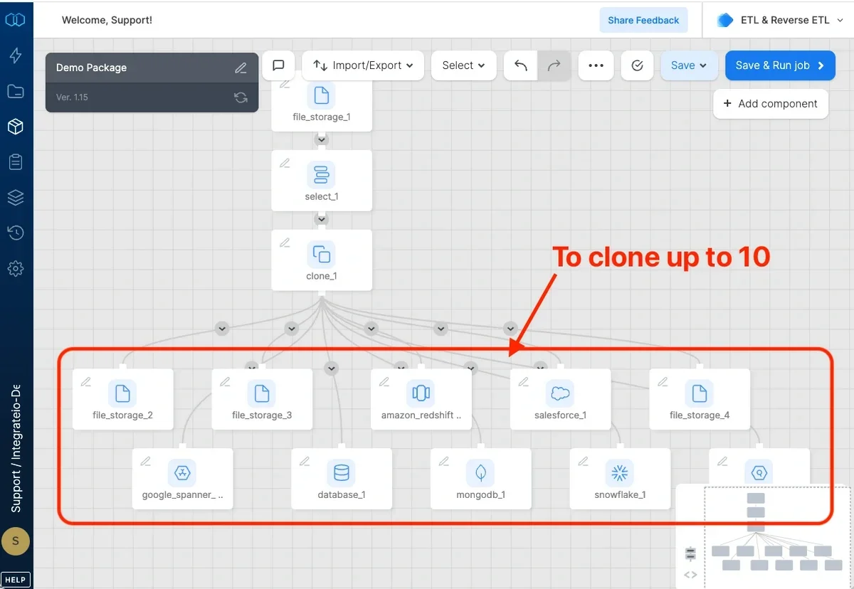 Clone component connected to multiple downstream components