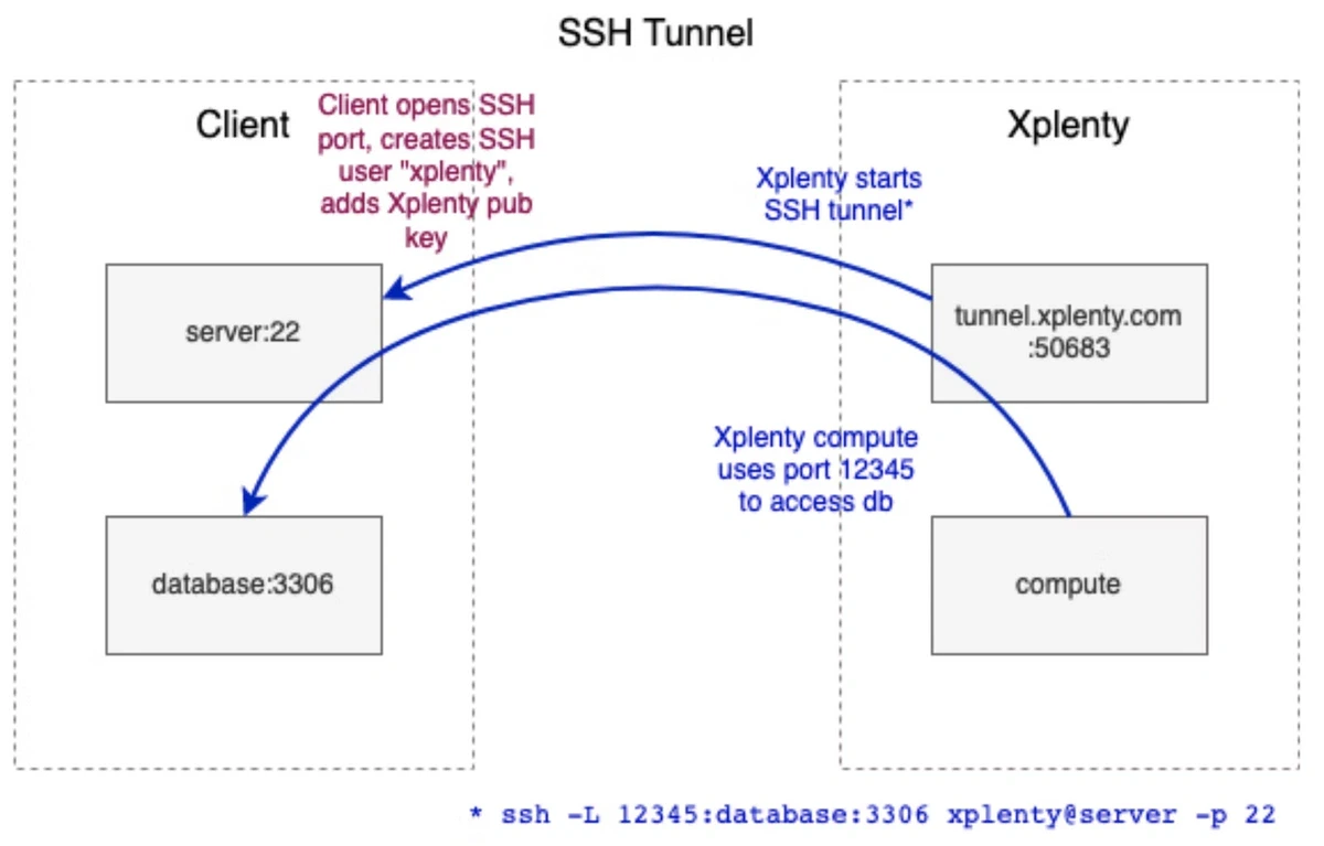 onpremise-part01-ko image 2