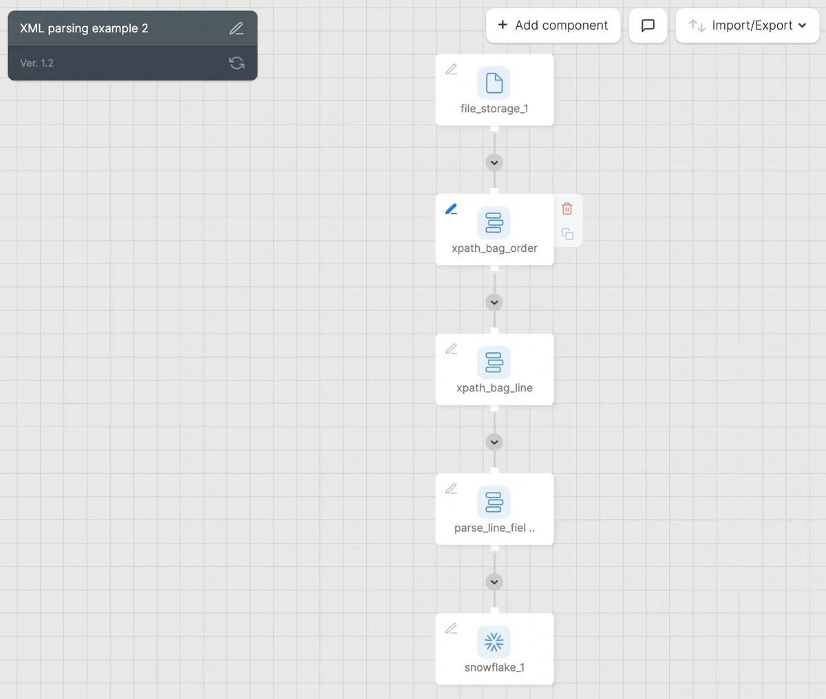 Finished pipeline with five components from source to Snowflake destination