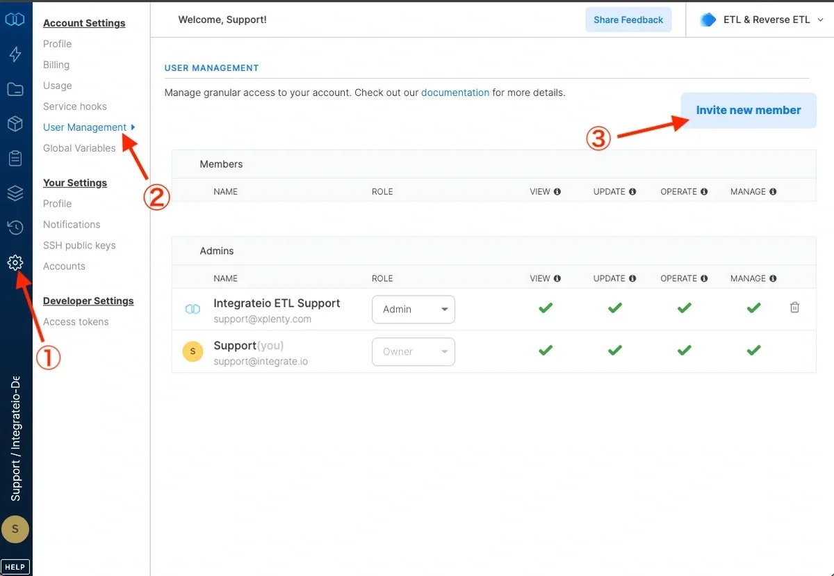 Roles and permissions matrix for ETL account users