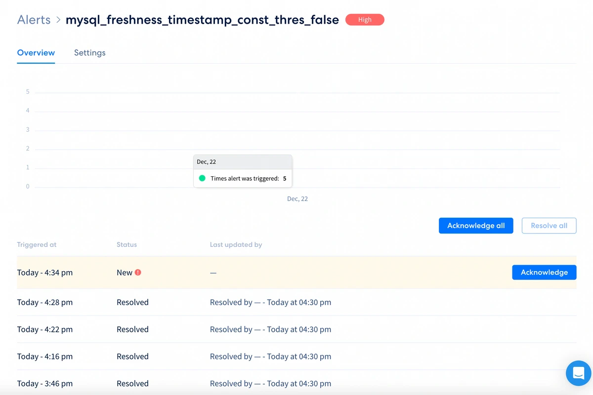 Alert trigger details with threshold and metric value