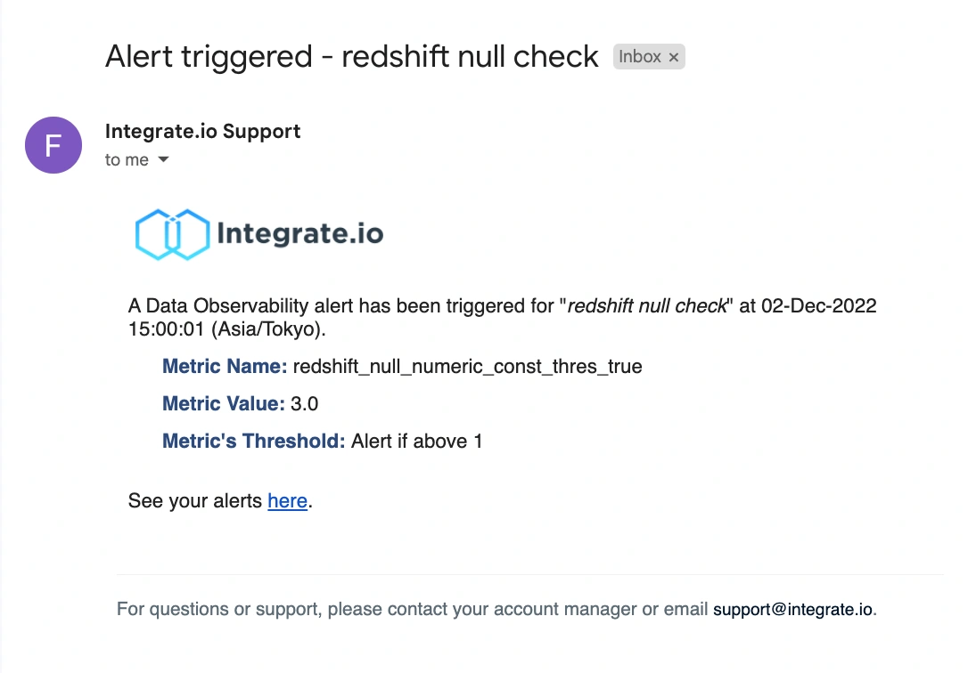 Email notification for a triggered alert with metric and threshold