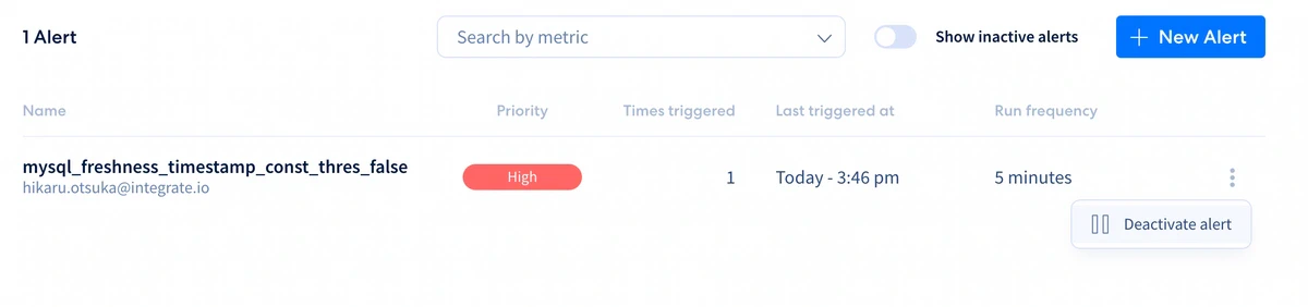 Context menu with Deactivate alert option