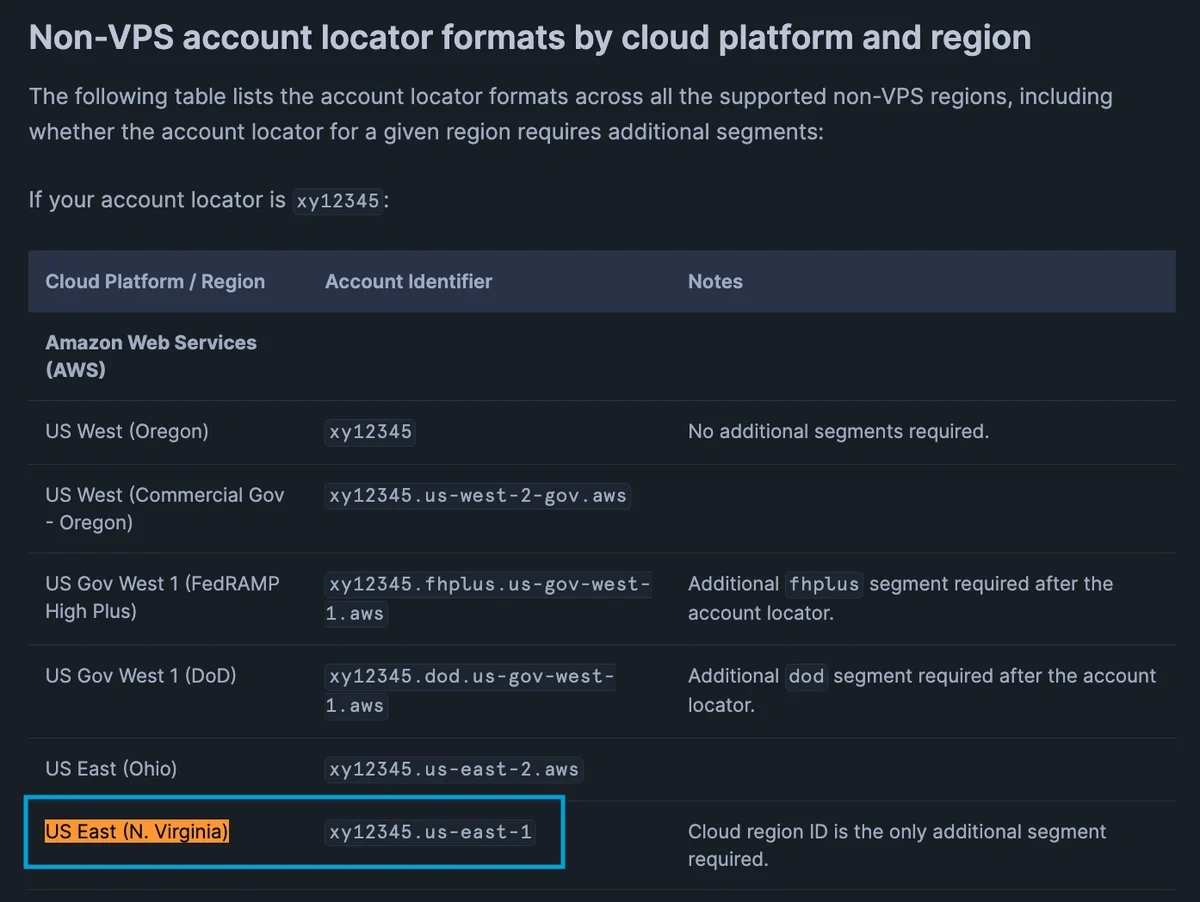 Finding your Snowflake account identifier - Integrate.io