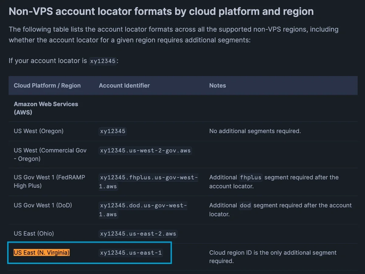 Snowflake documentation table of account identifier formats by region