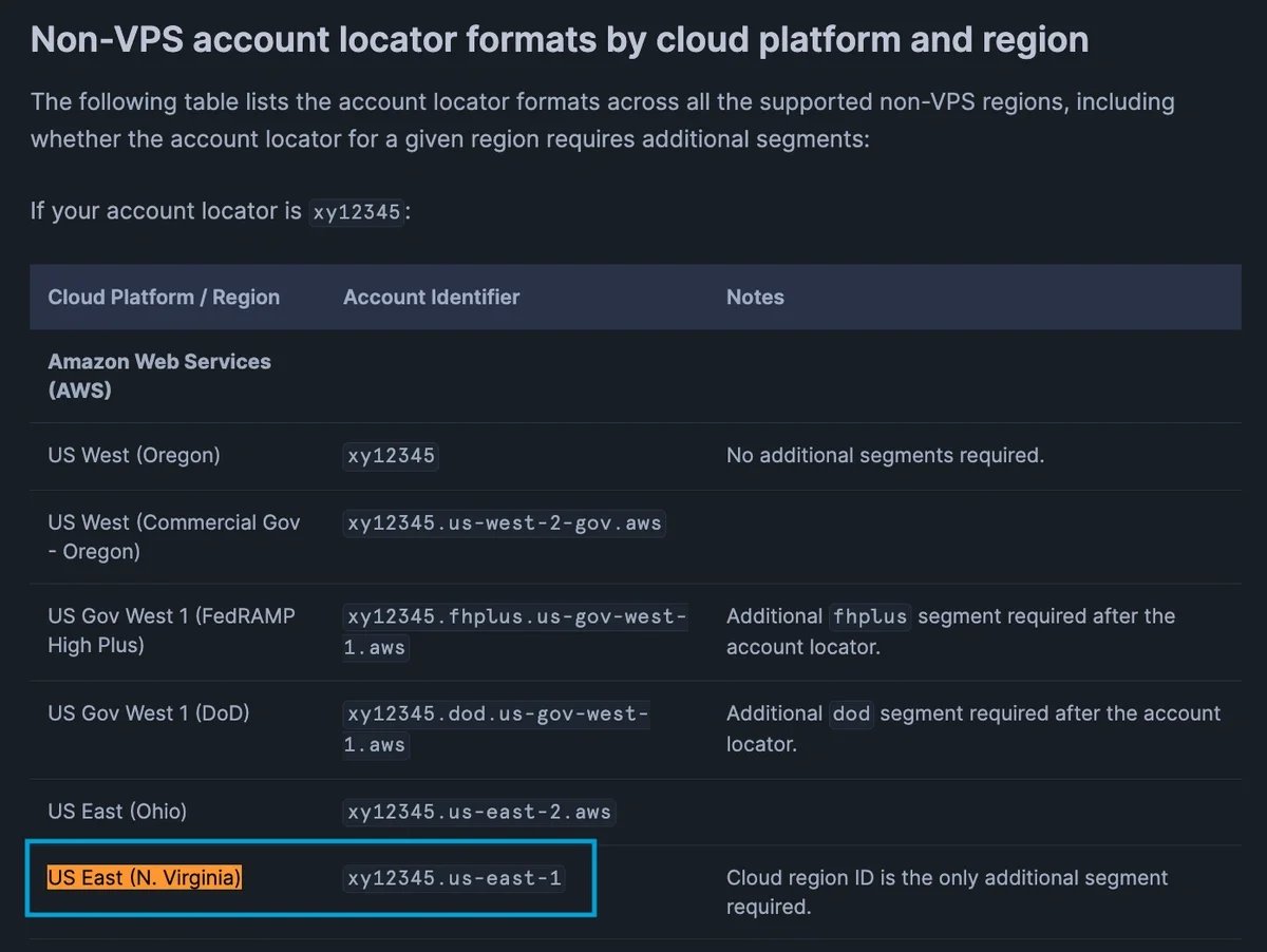 Snowflake Identifier Finding your Snowflake account identifier - Integrate.io