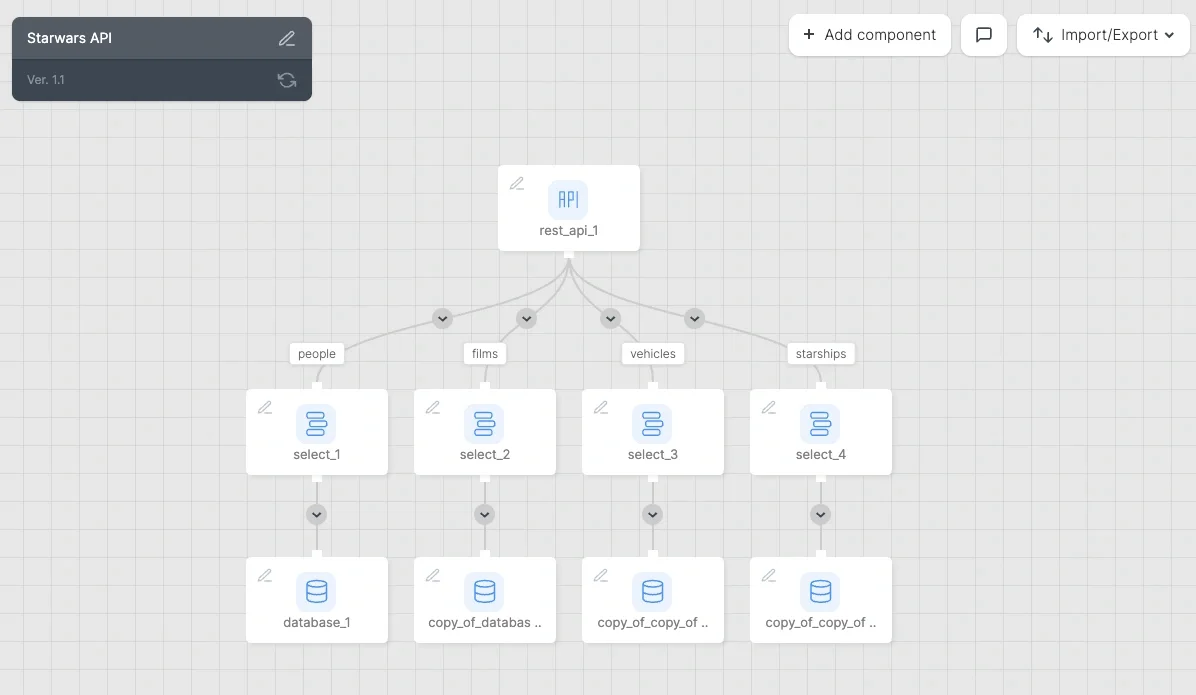 Schema fields configured for an additional output parse