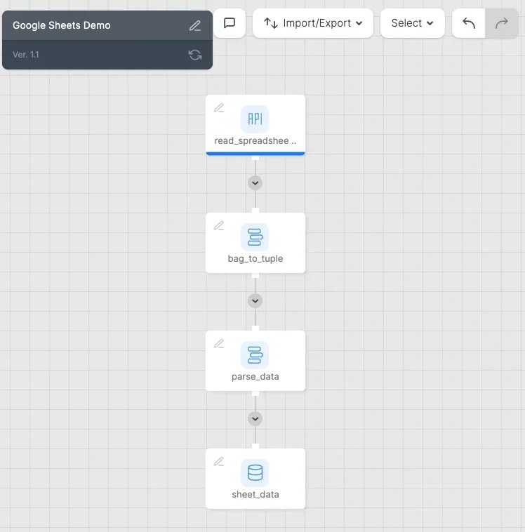 Google Sheets data pipeline overview in the package designer