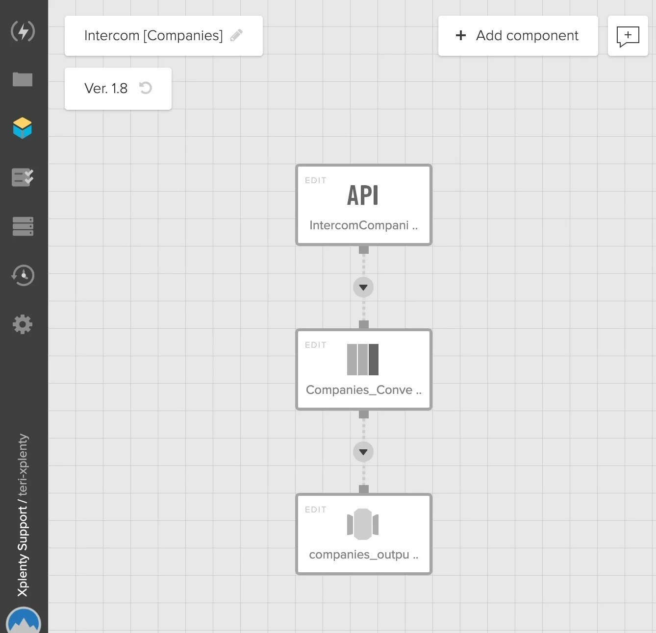 Intercom companies data pipeline overview in the package designer