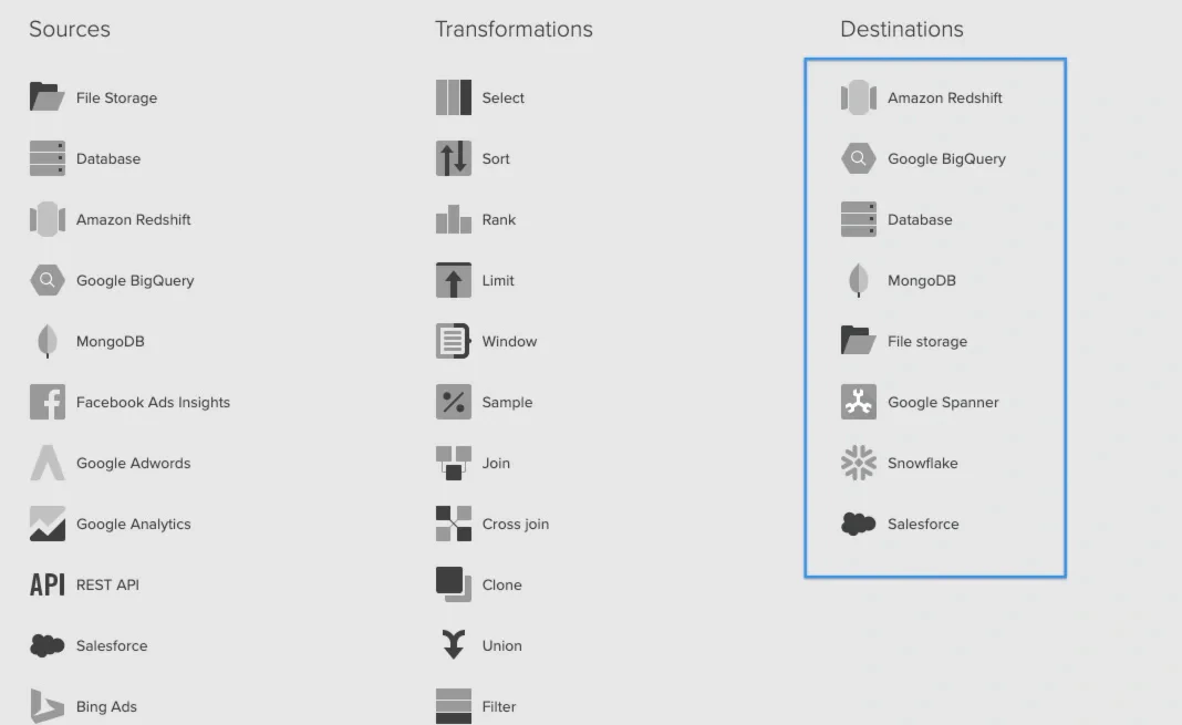 Redshift destination component in the pipeline designer