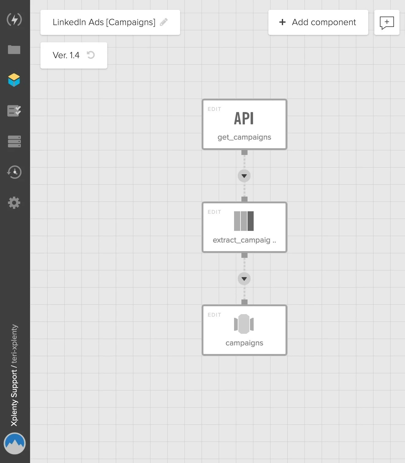 LinkedIn campaign data pipeline overview in the package designer